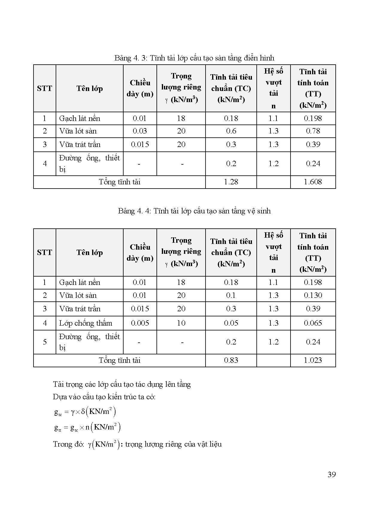 Ảnh một số trang tài liệu