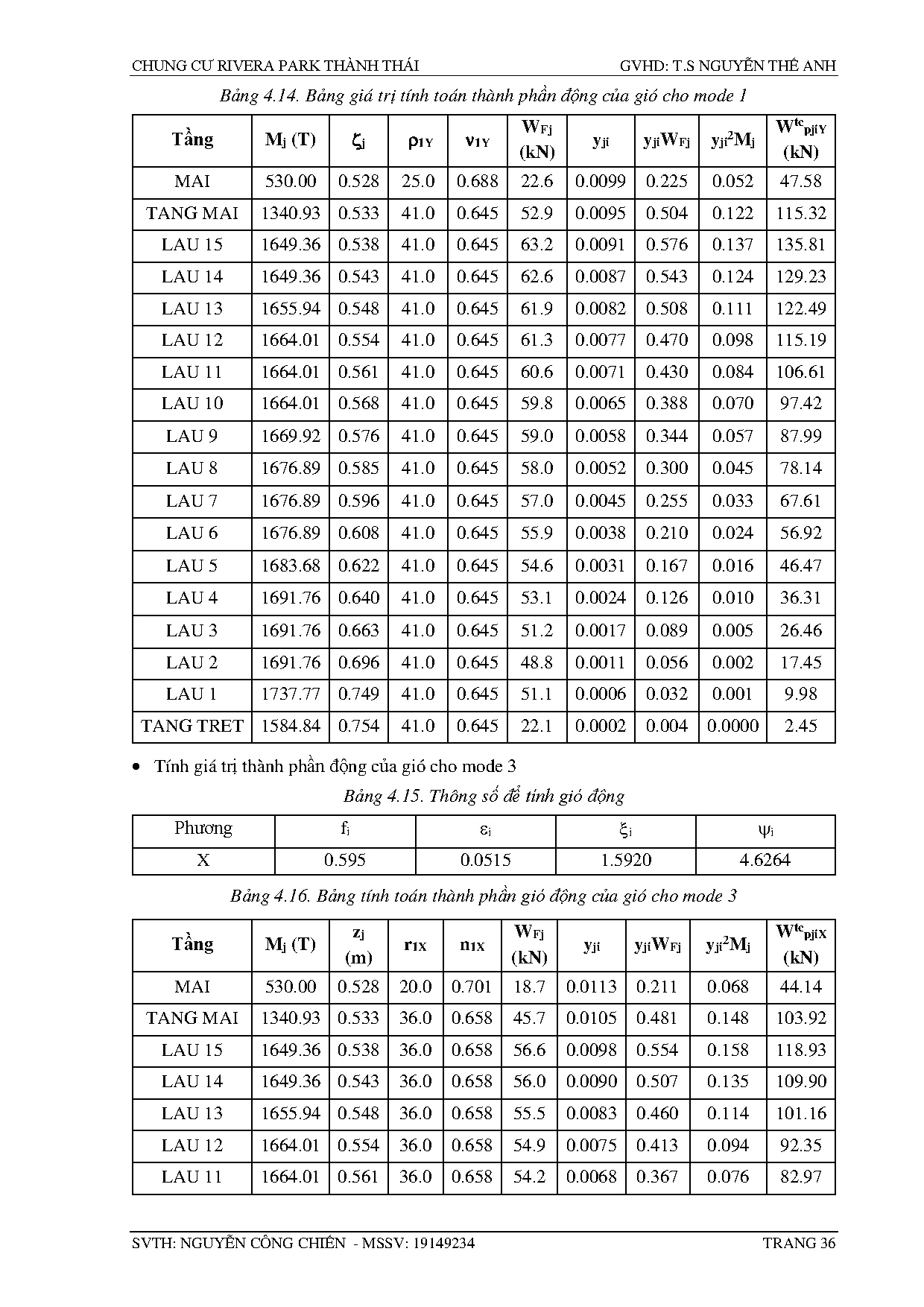 Ảnh một số trang tài liệu