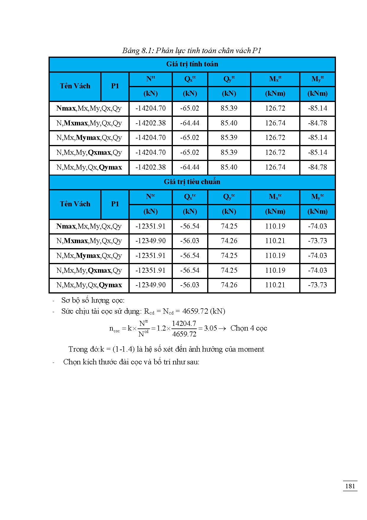 Đồ án tốt nghiệp - Chung cư cao cấp BRG Park Residence - Trang 200