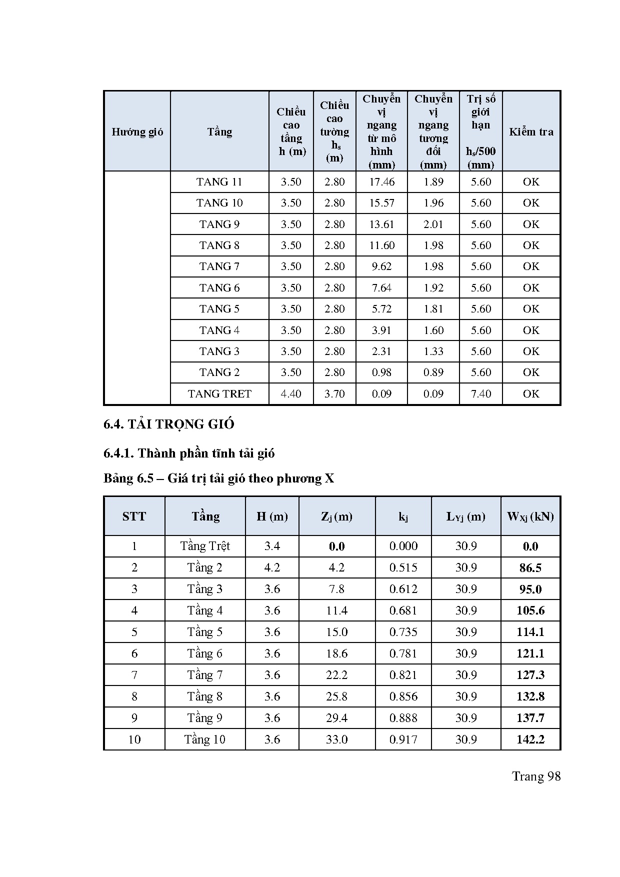 Đồ án tốt nghiệp - Chung cư Mạc Đĩnh Chi - Trang 122