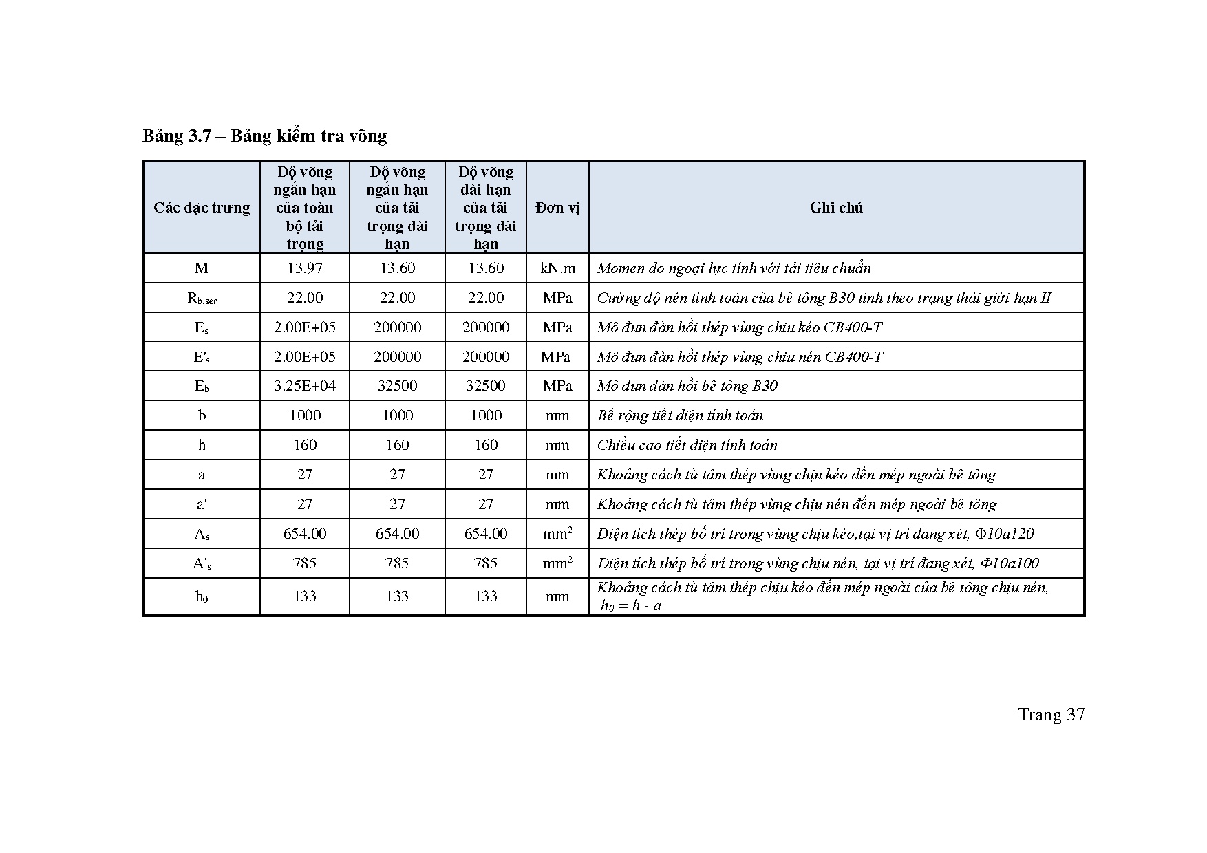 Đồ án tốt nghiệp - Chung cư Mạc Đĩnh Chi - Trang 61