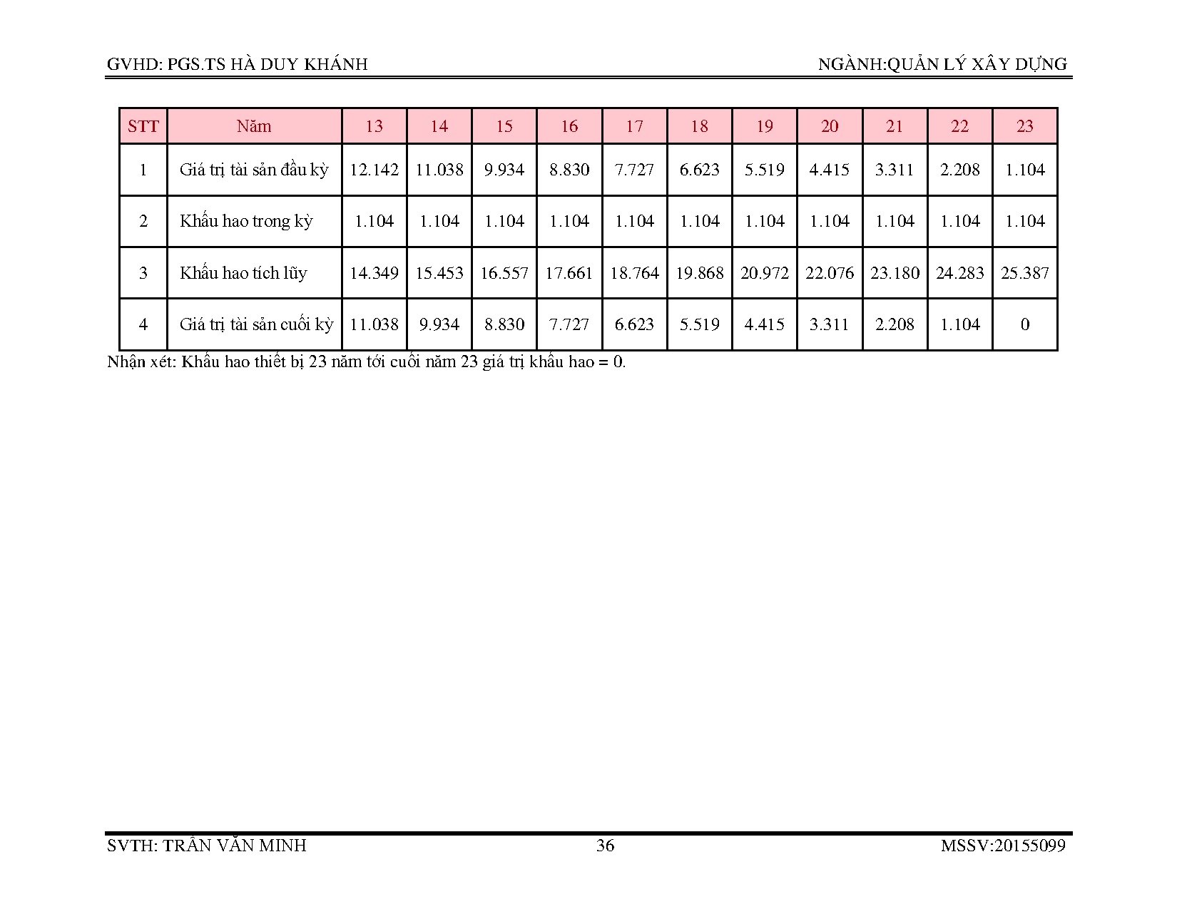Ảnh một số trang tài liệu