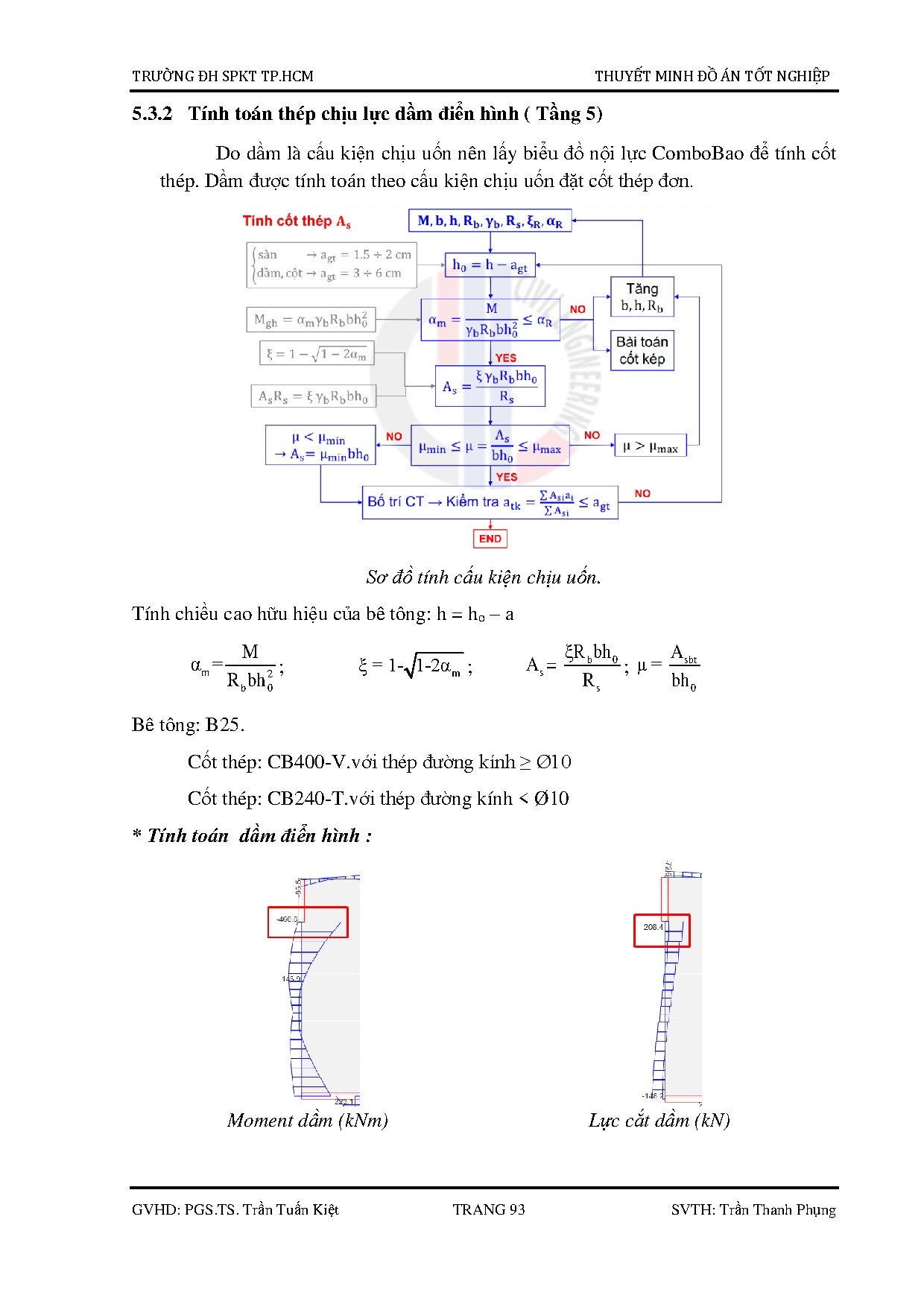 Ảnh một số trang tài liệu