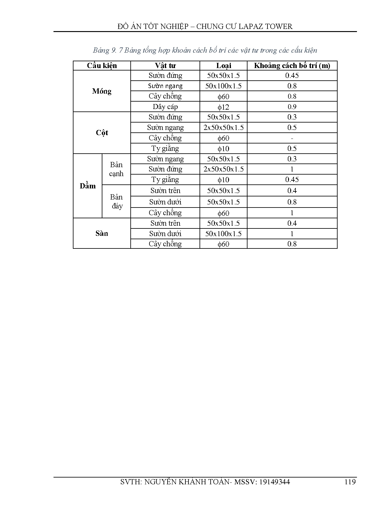 Ảnh một số trang tài liệu