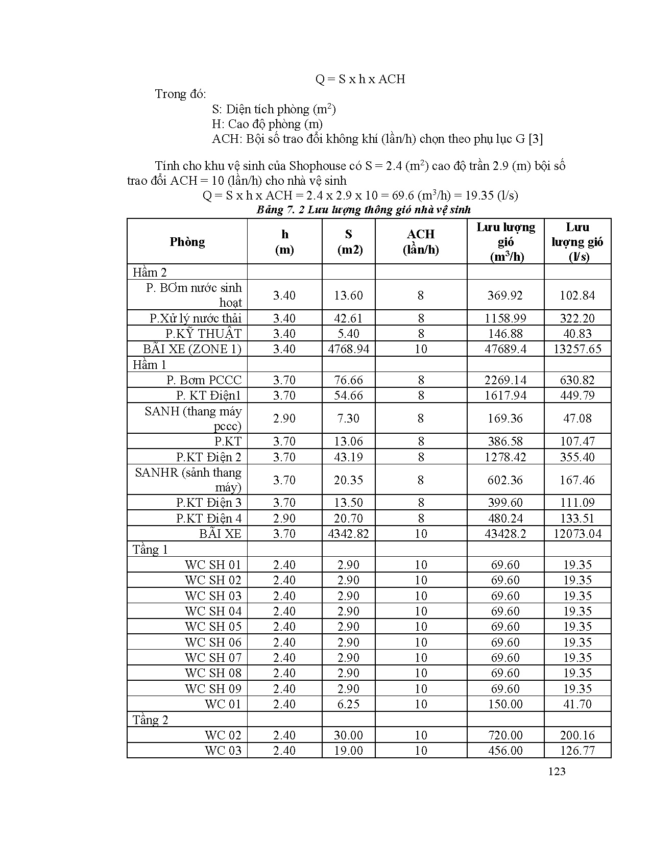 Đồ án tốt nghiệp - Thiết kế hệ thống kỹ thuật cho chung cư cao tầng Thảo Điền Green - Trang 123