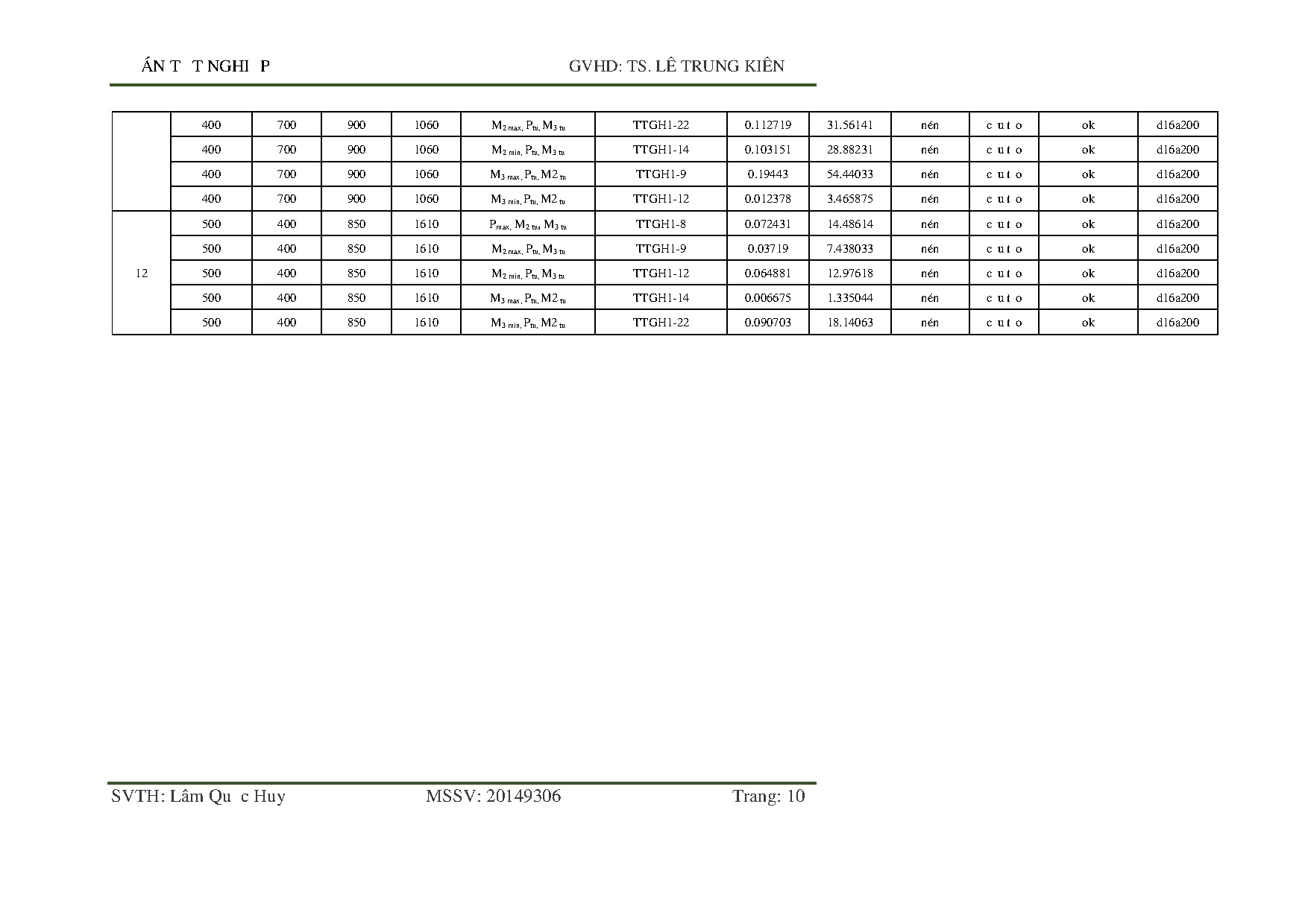 Ảnh một số trang tài liệu