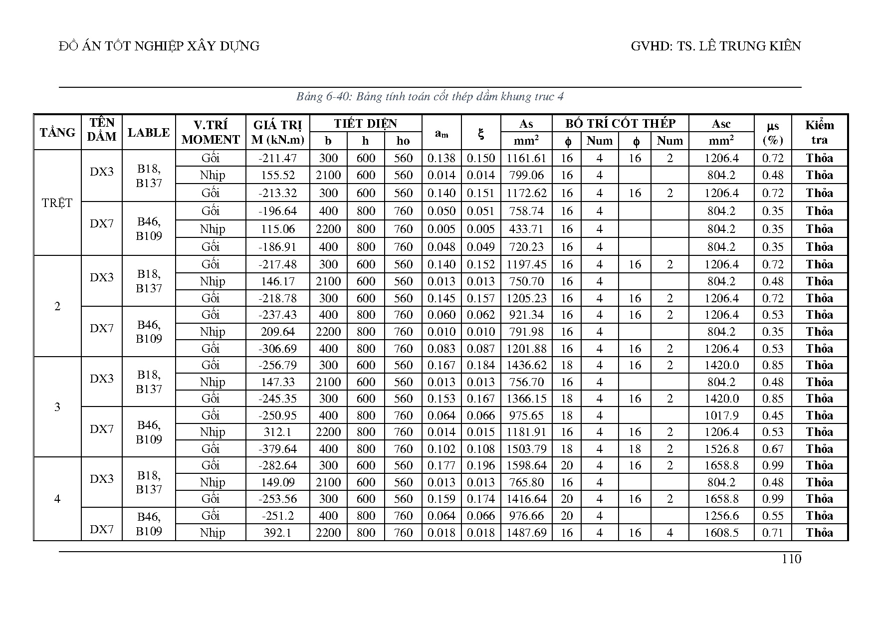 Ảnh một số trang tài liệu