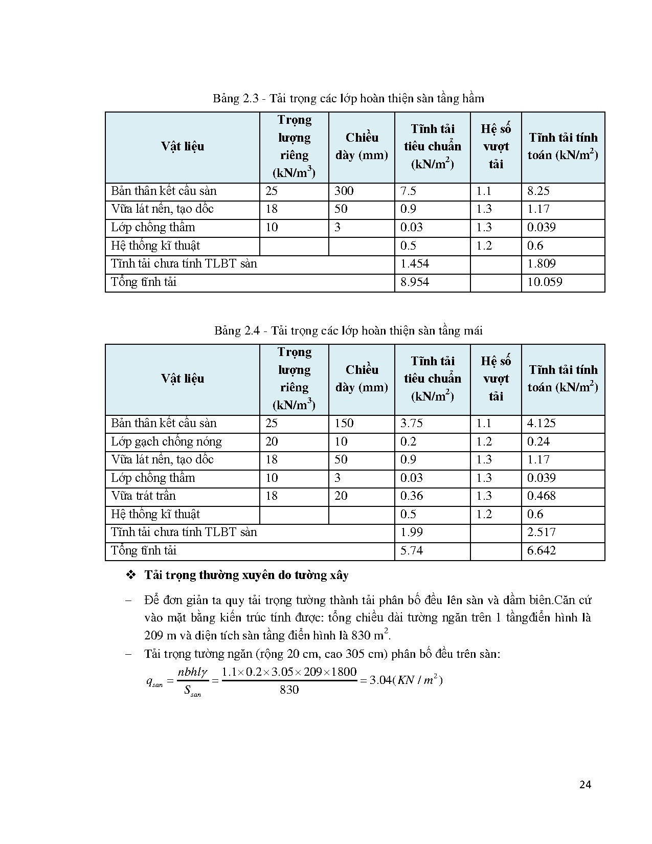 Đồ án tốt nghiệp - Căn hộ An Phú - Trang 25