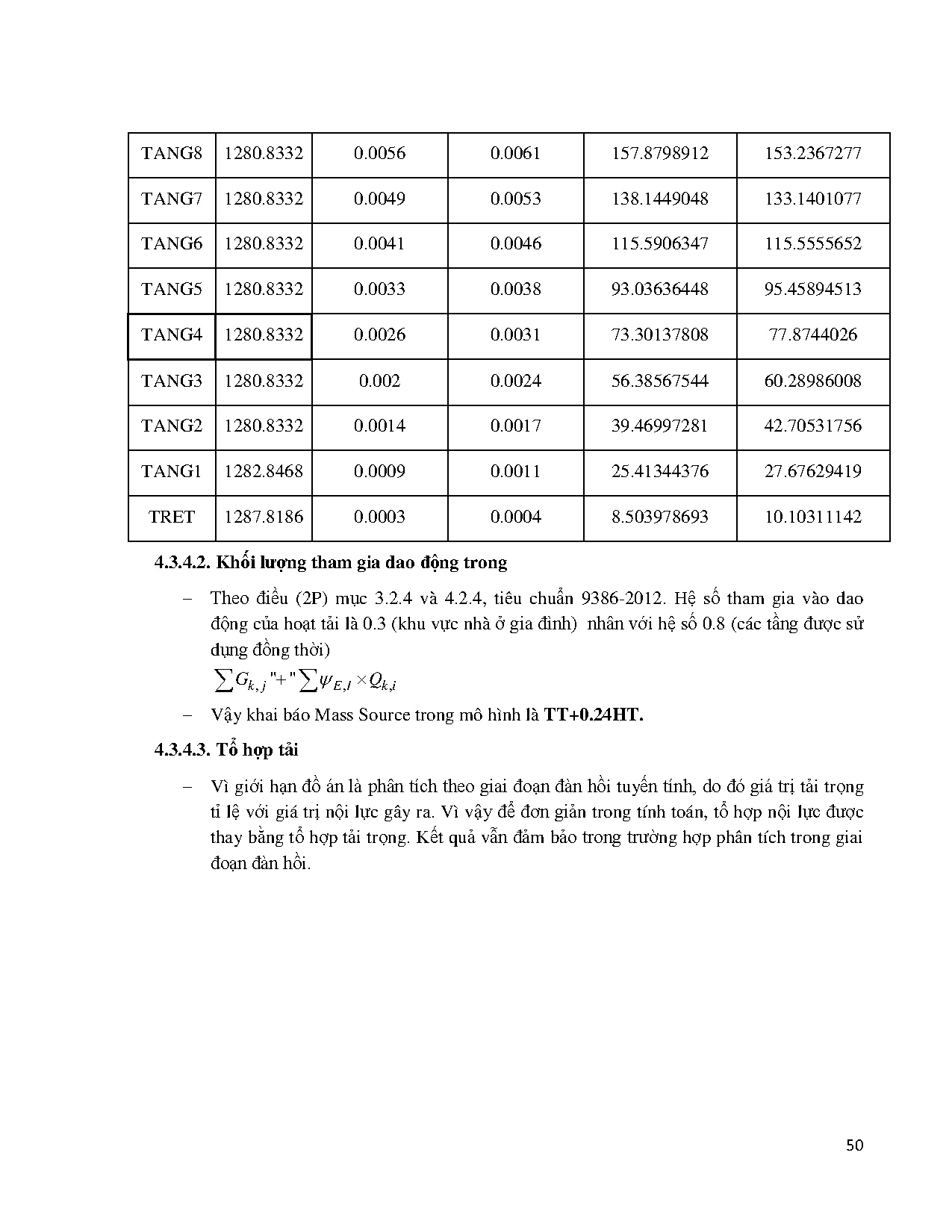Đồ án tốt nghiệp - Căn hộ An Phú - Trang 51