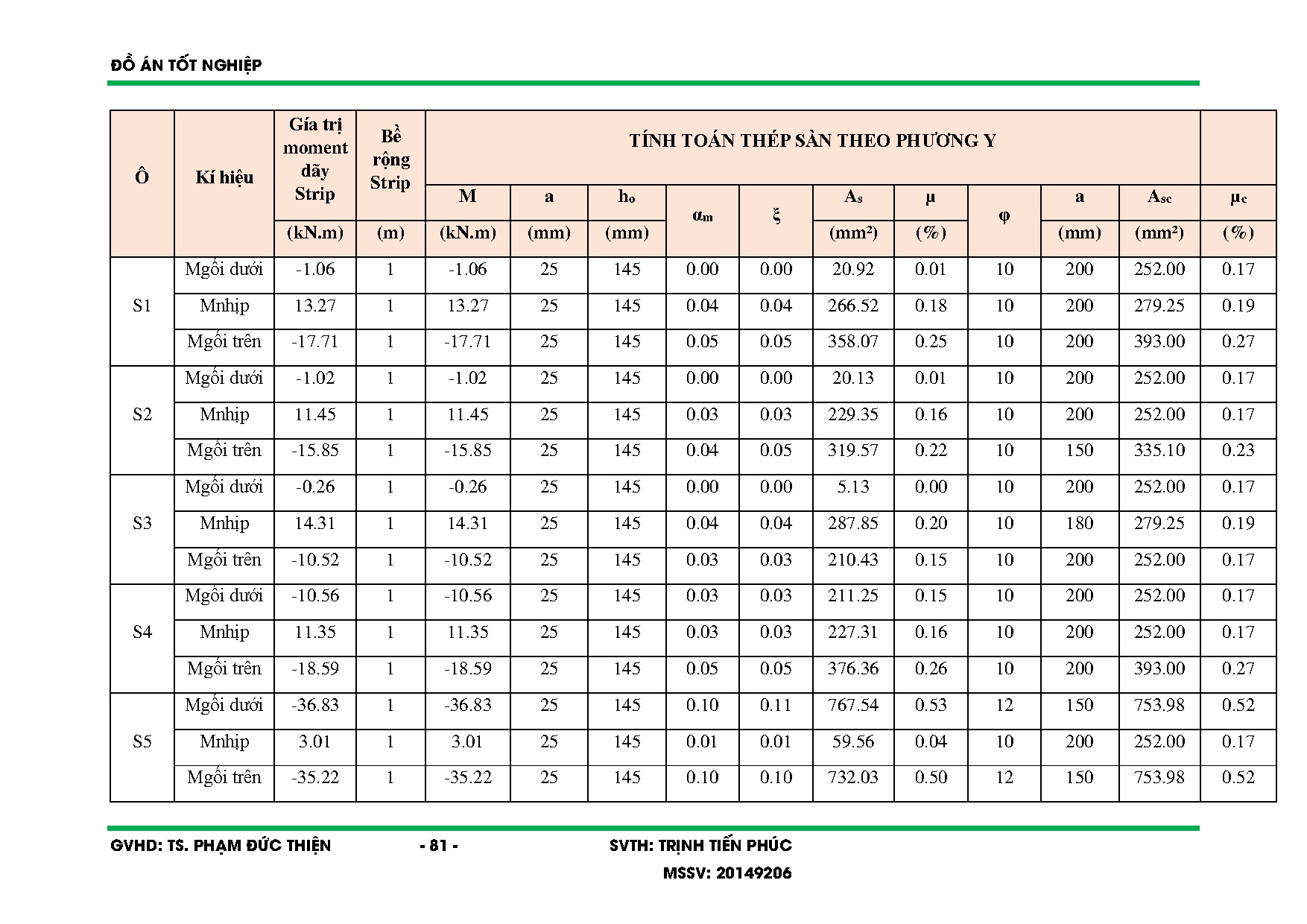 Ảnh một số trang tài liệu