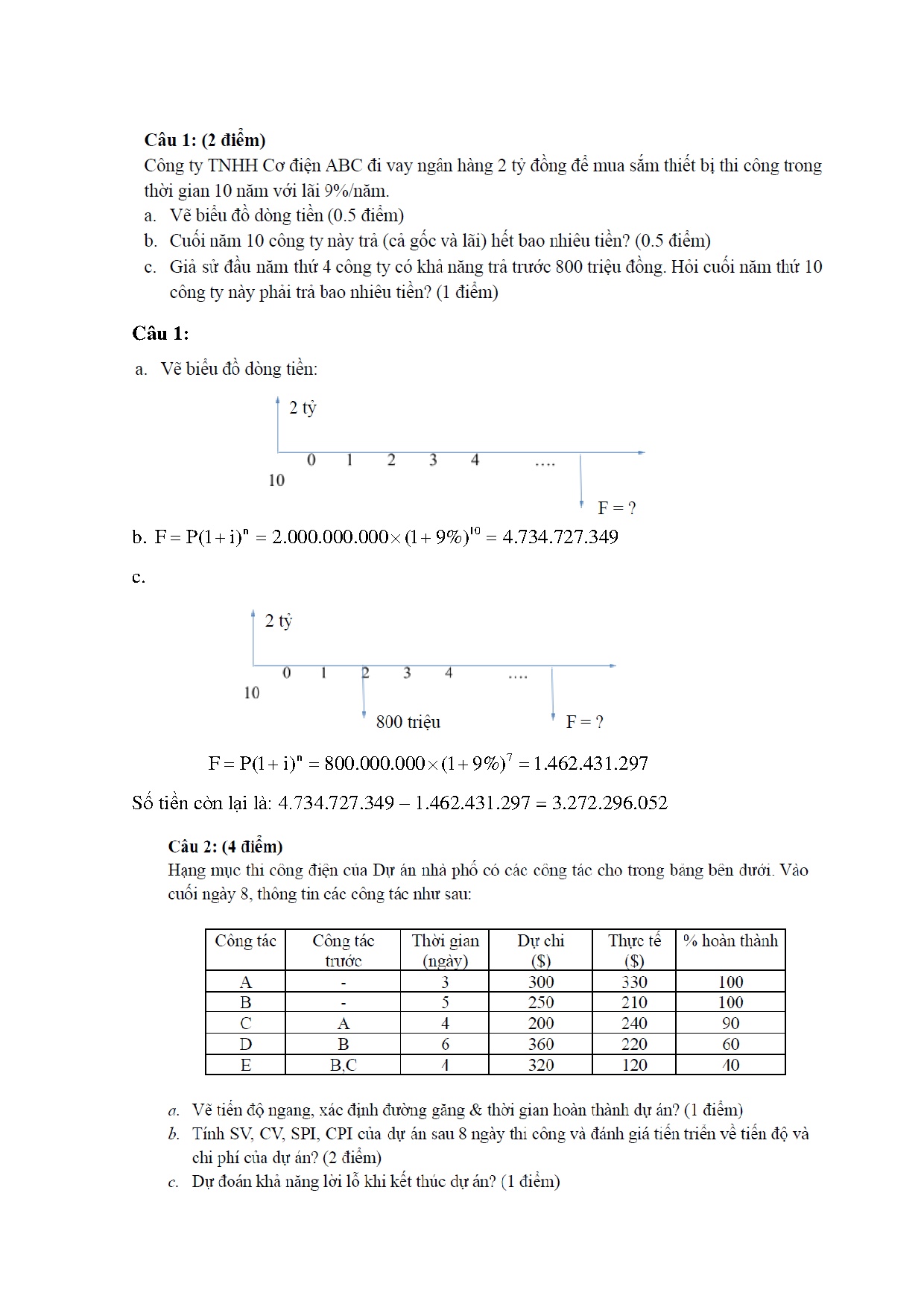 Ảnh một số trang tài liệu