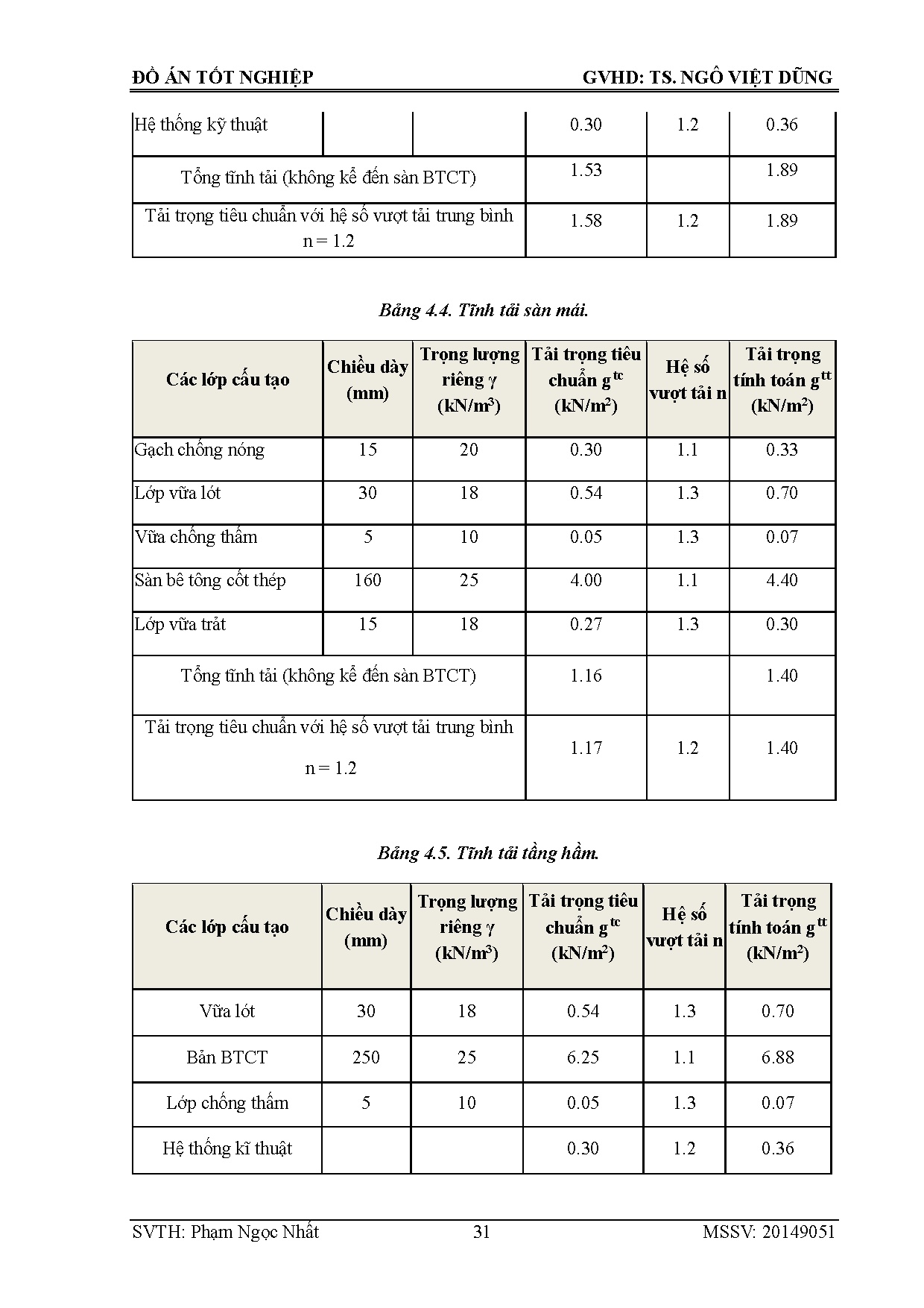 Ảnh một số trang tài liệu