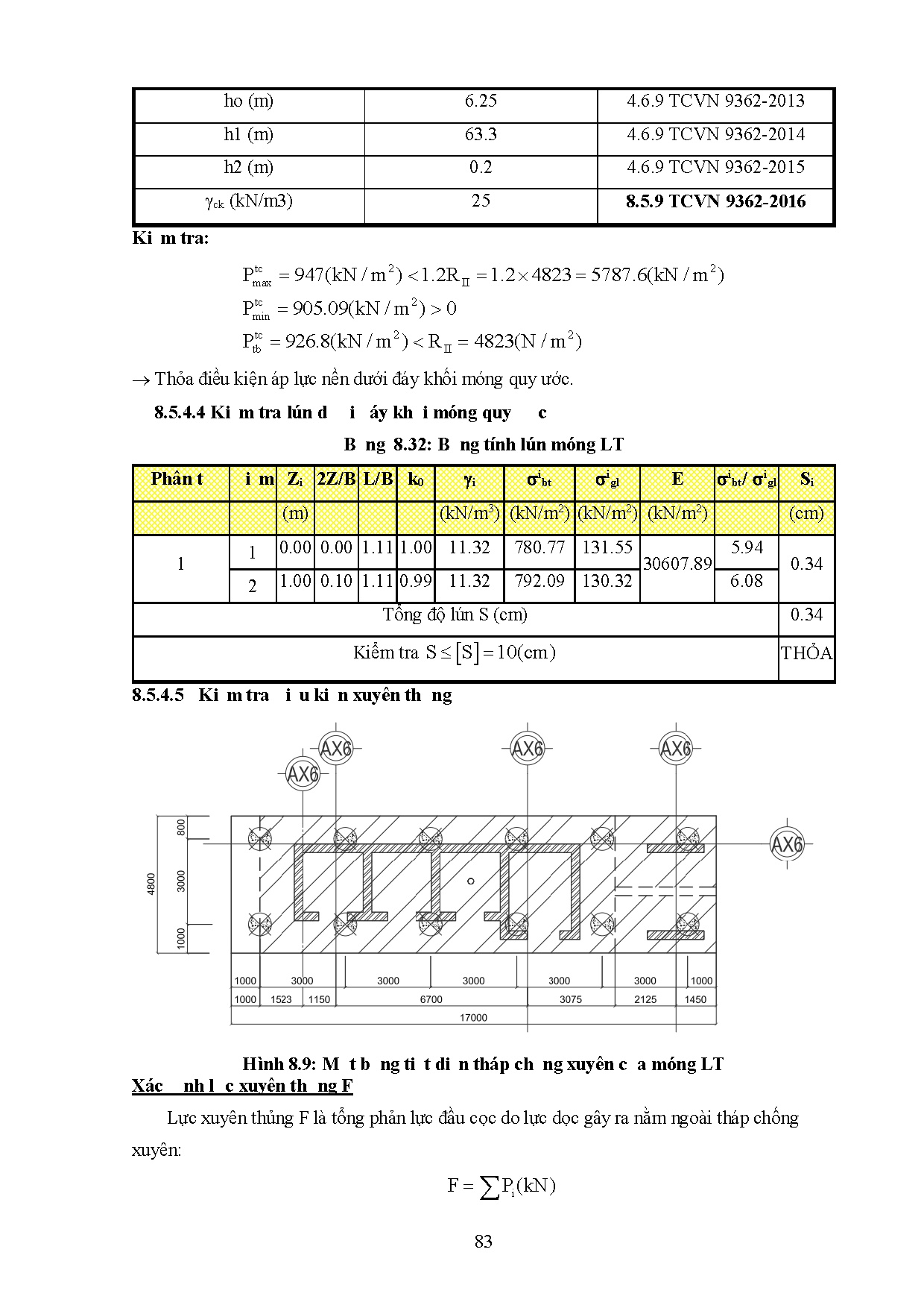 Ảnh một số trang tài liệu