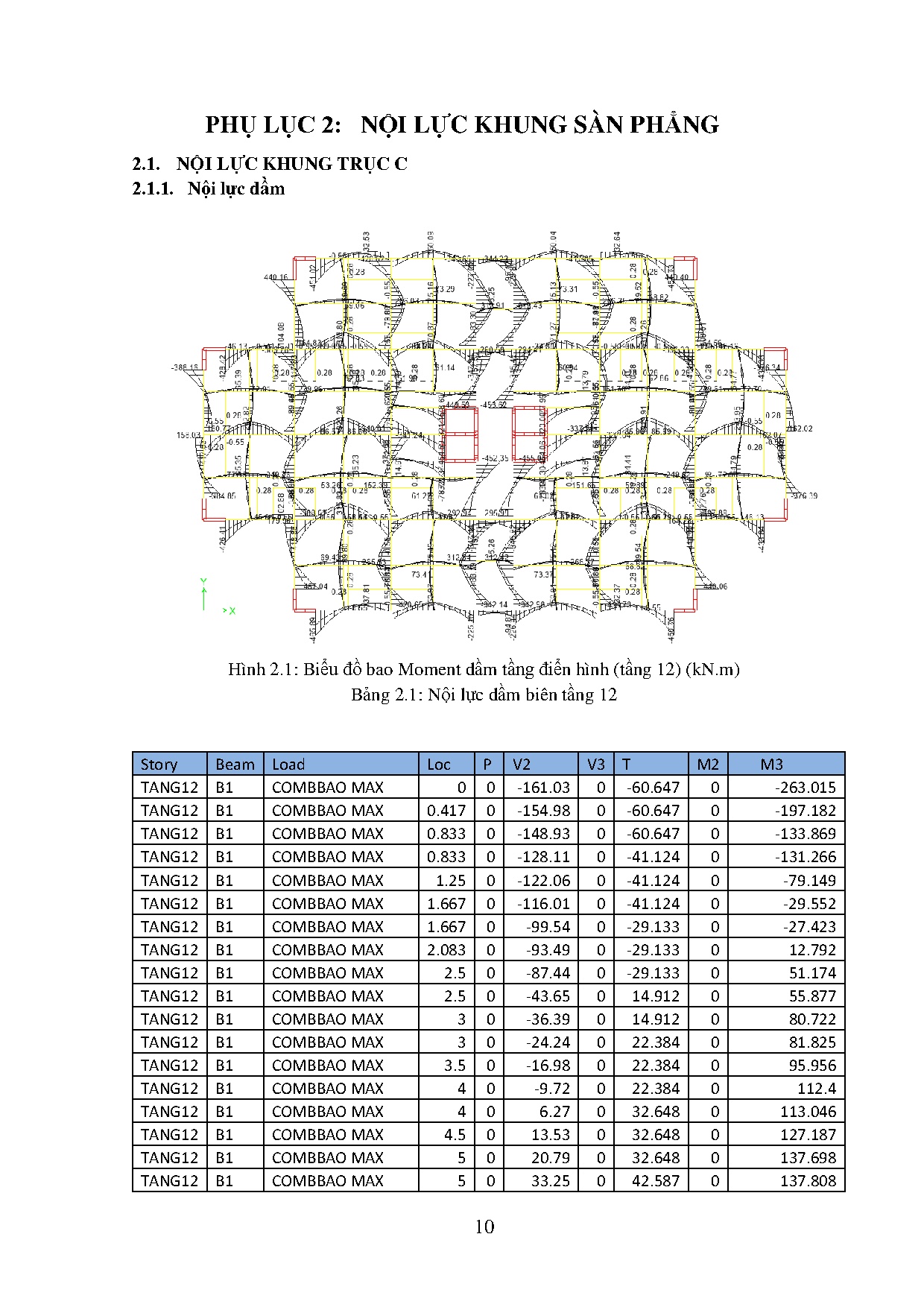 Ảnh một số trang tài liệu
