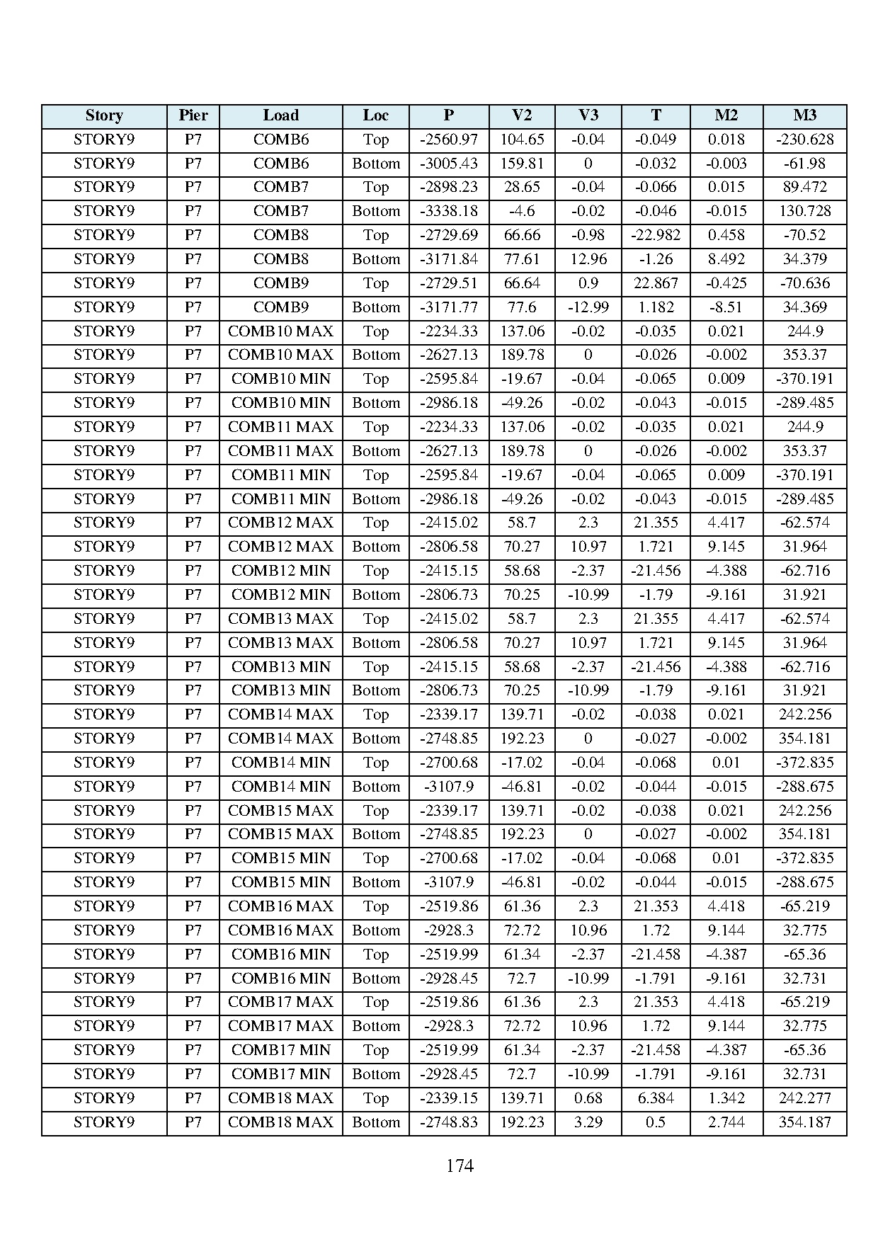 Ảnh một số trang tài liệu