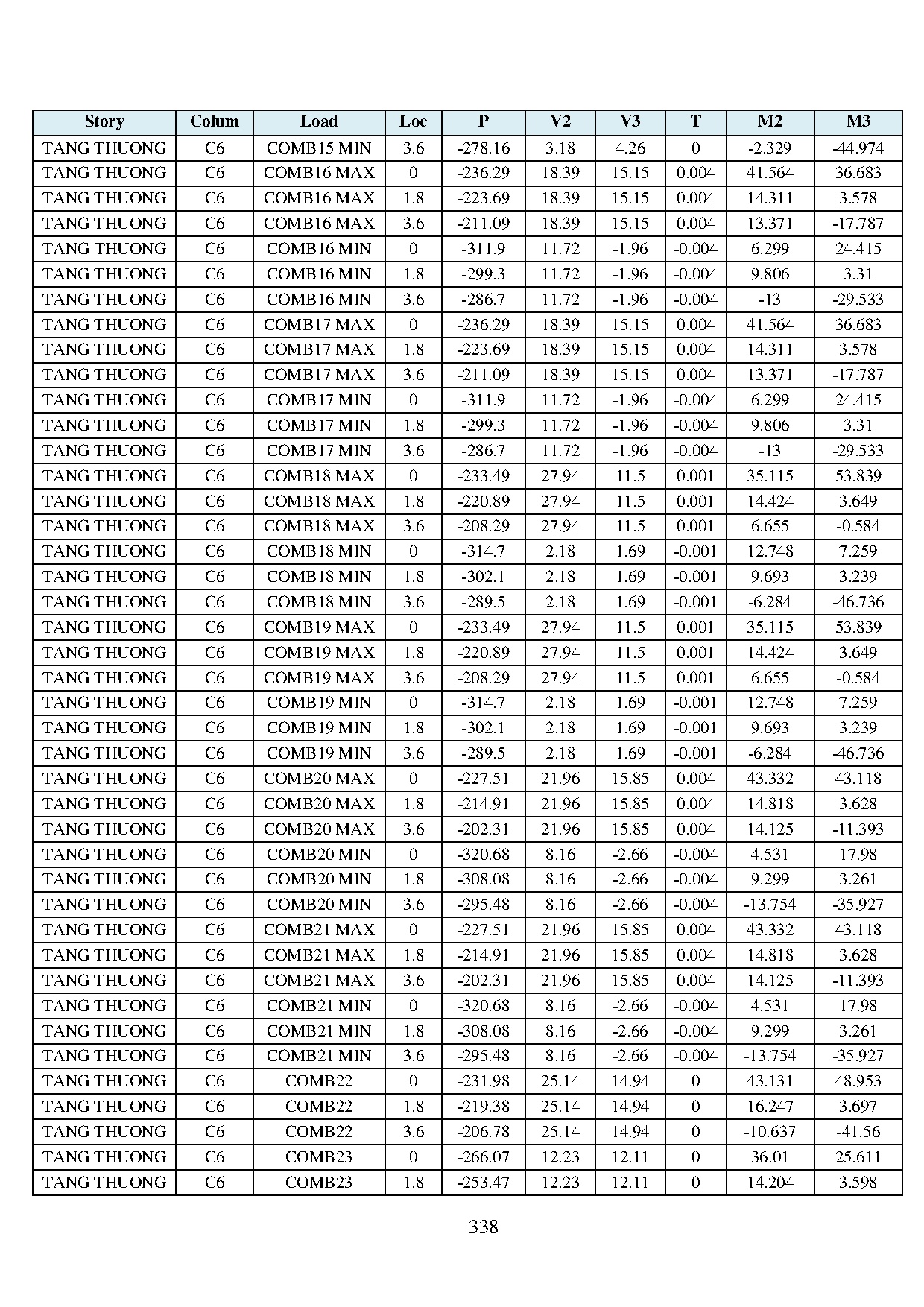 Ảnh một số trang tài liệu
