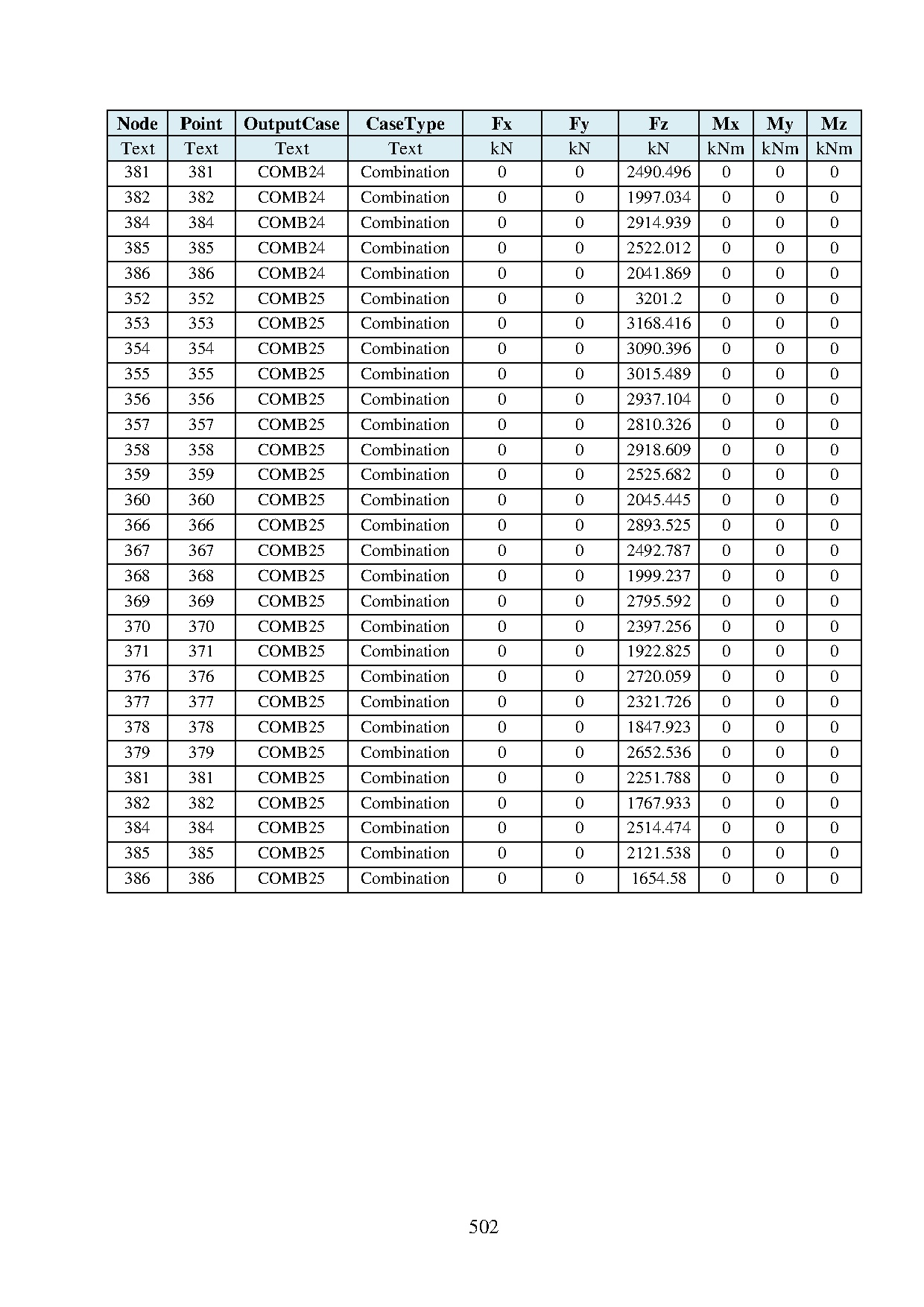 Ảnh một số trang tài liệu