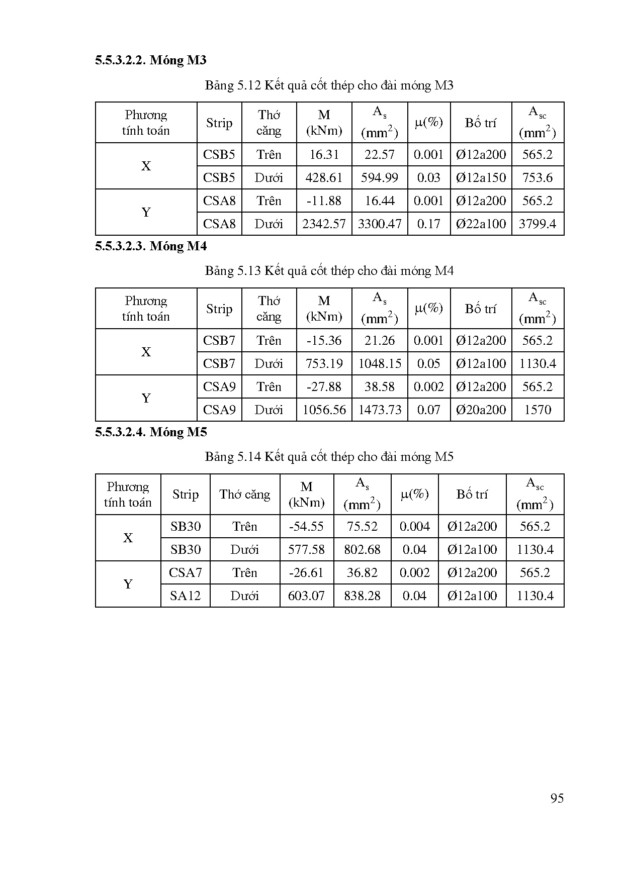 Ảnh một số trang tài liệu