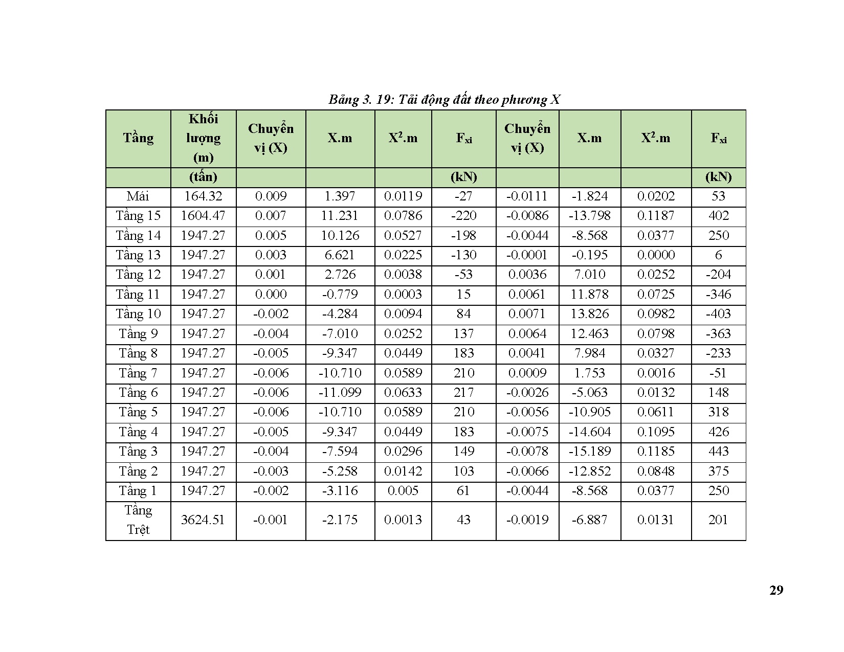 Ảnh một số trang tài liệu