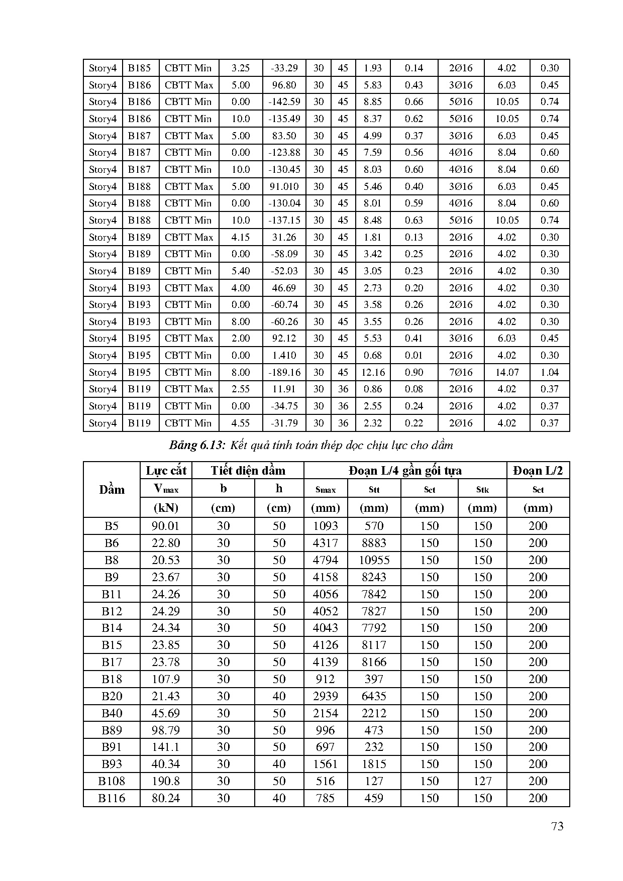 Đồ án tốt nghiệp - Chung cư - Nhà xã hội Khu chế xuất Linh Trung II - Trang 78