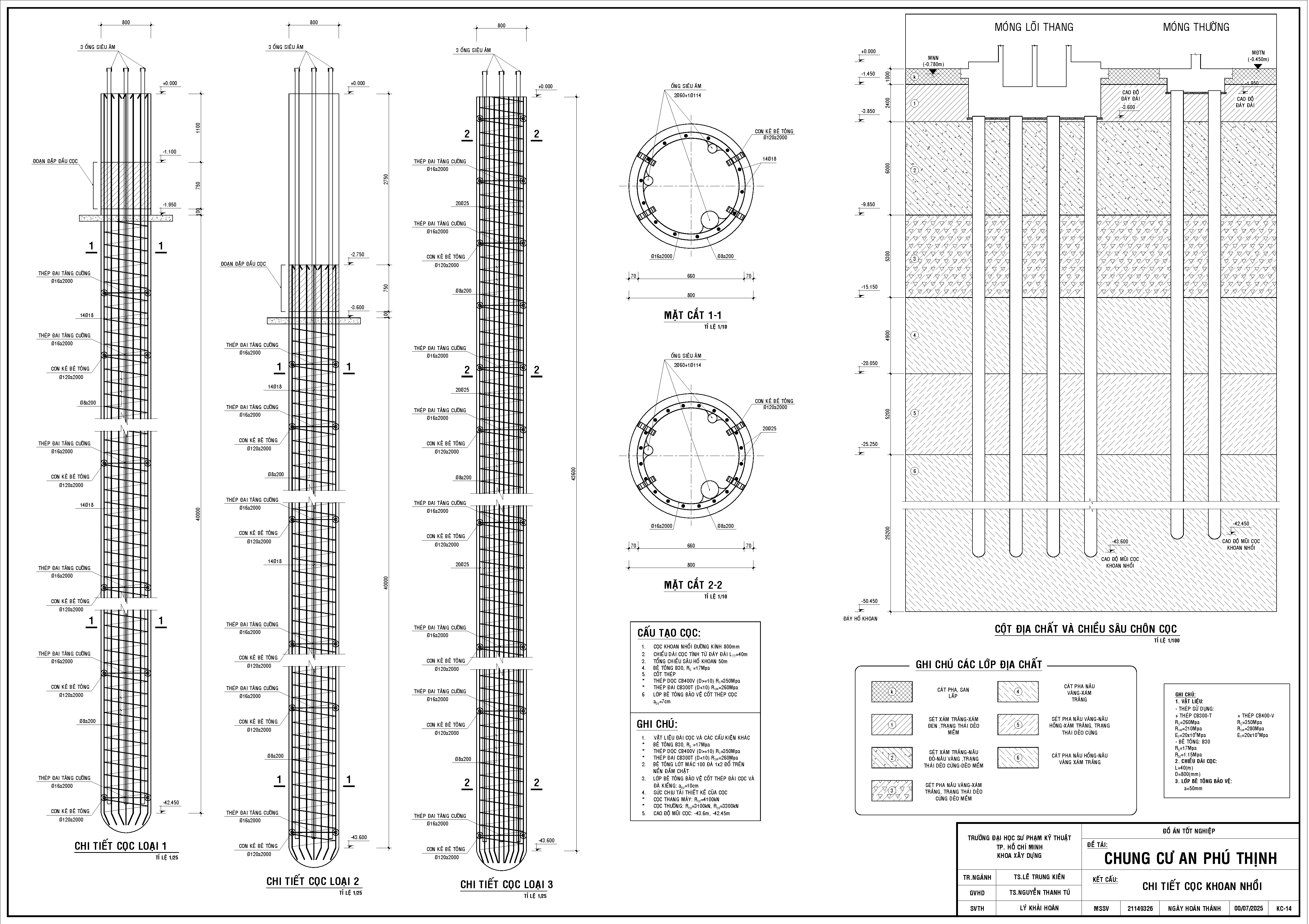 Ảnh một số trang tài liệu