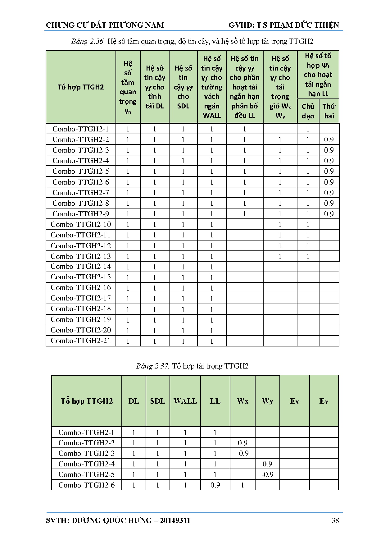 Ảnh một số trang tài liệu