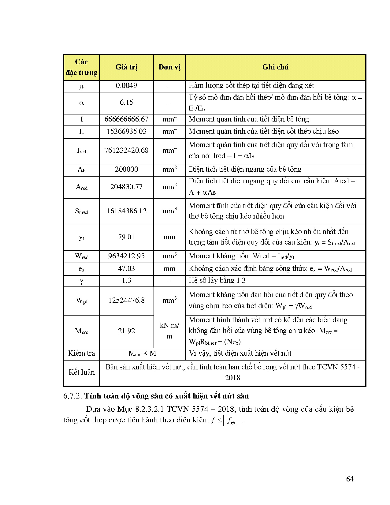Đồ án tốt nghiệp - Chung cư Thiên Ân - Trang 76