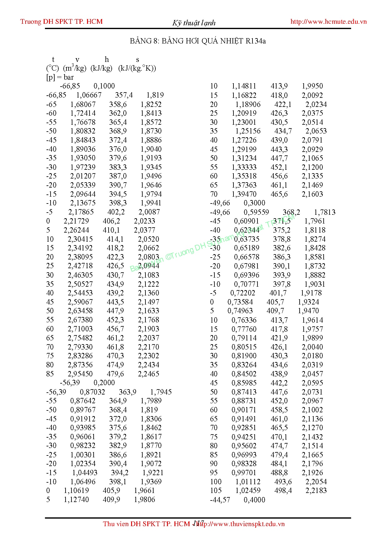 Giáo trình kỹ thuật lạnh _ Lê Xuân Hoà - Trang 119