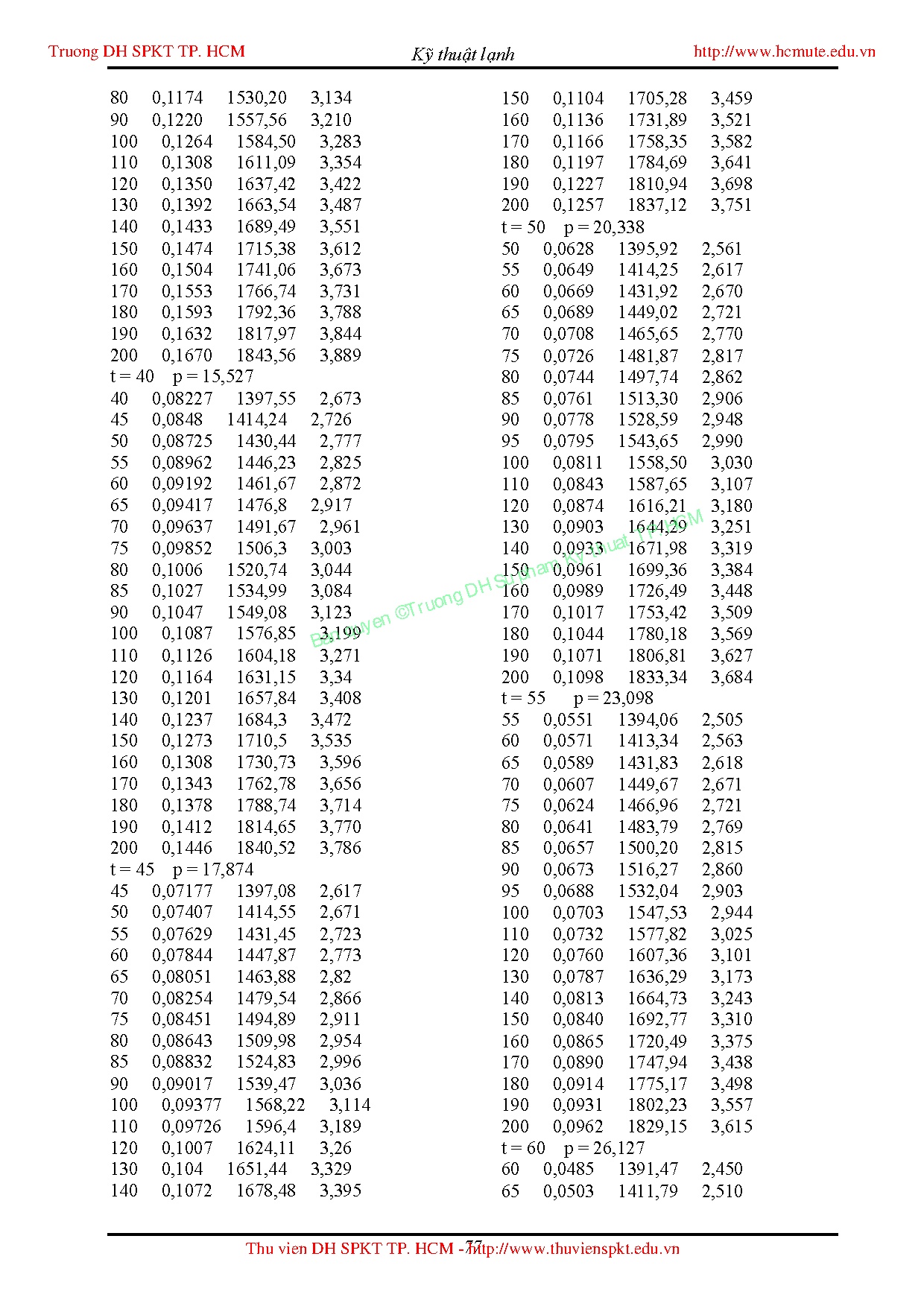 Giáo trình kỹ thuật lạnh _ Lê Xuân Hoà - Trang 79