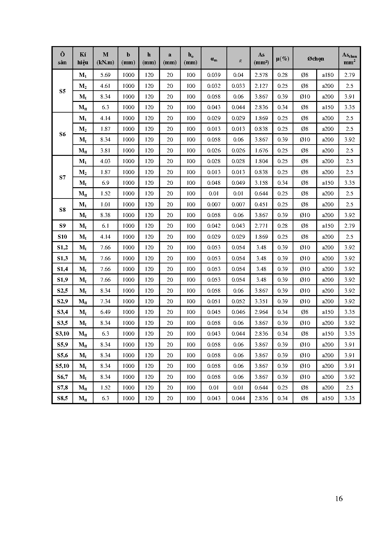 Ảnh một số trang tài liệu