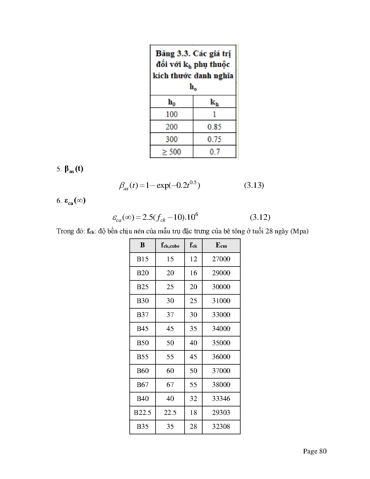 Ảnh một số trang tài liệu