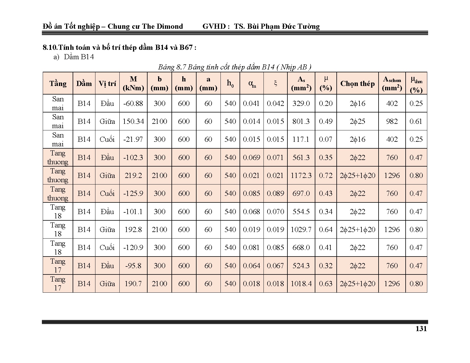 Ảnh một số trang tài liệu