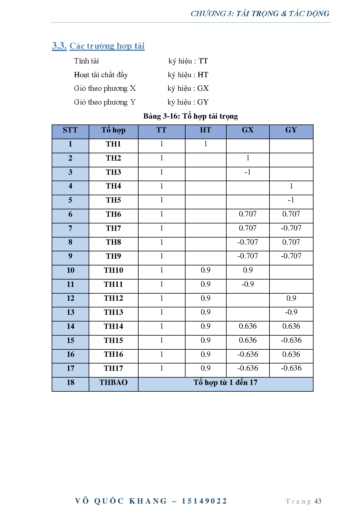 Ảnh một số trang tài liệu