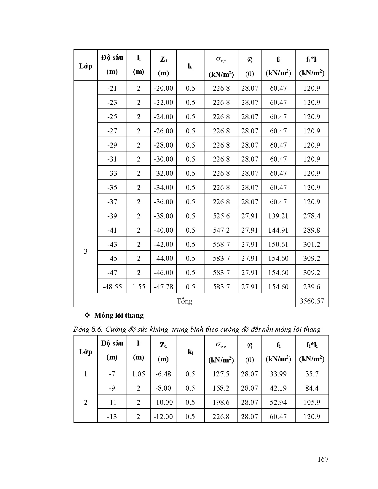 Ảnh một số trang tài liệu