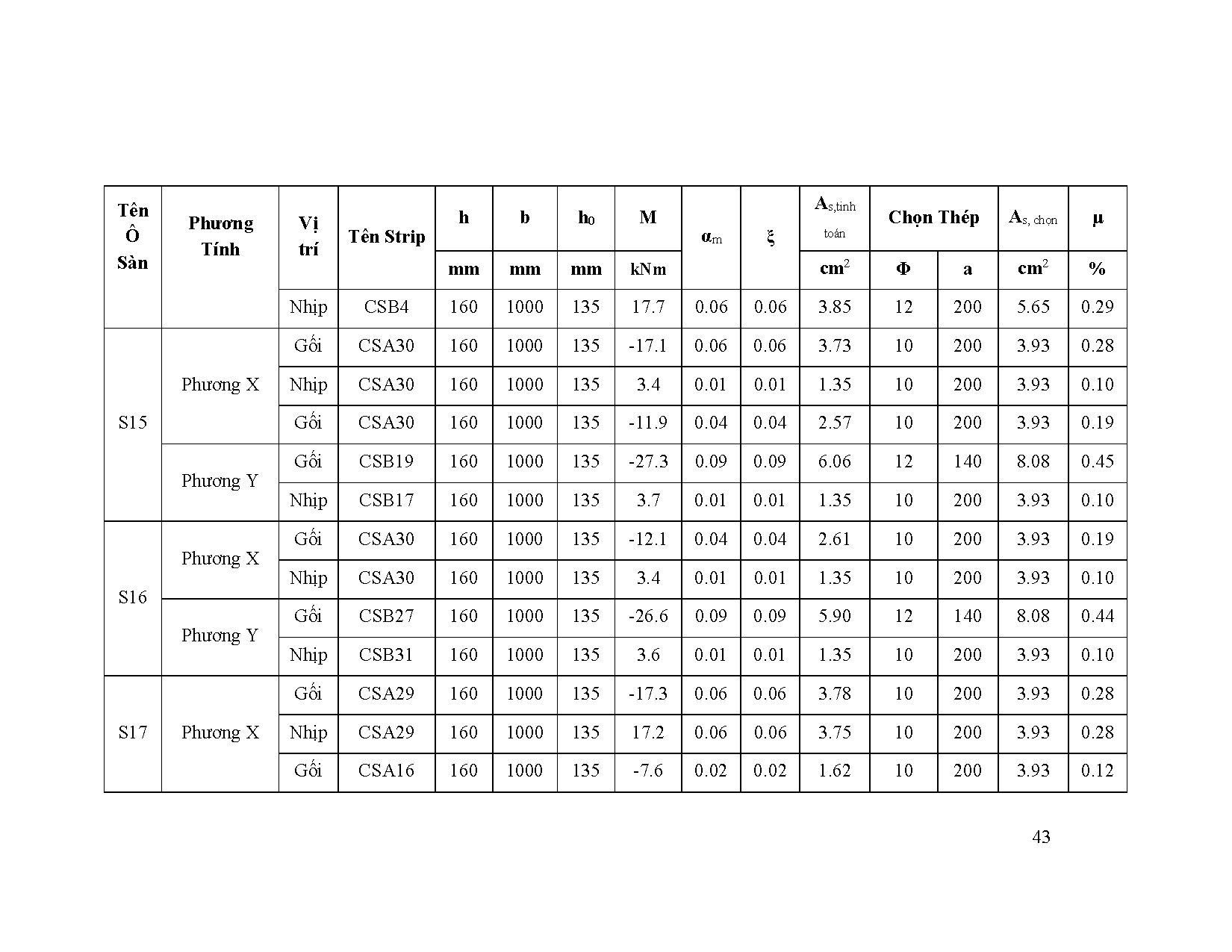 Ảnh một số trang tài liệu