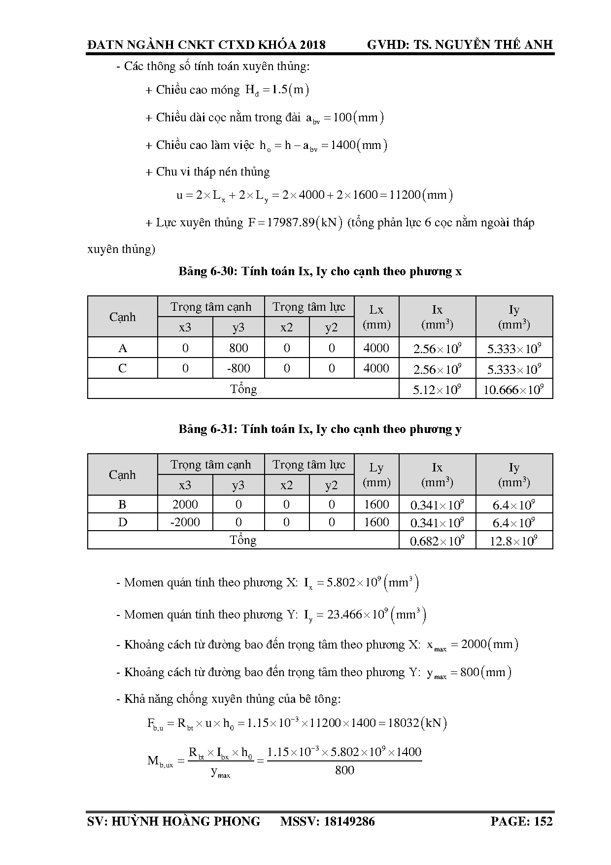 Đồ án tốt nghiệp - Chung cư HHP Central Apartment: Đồ án tốt nghiệp ngành Công nghệ Kỹ thuật CTXD - Trang 152