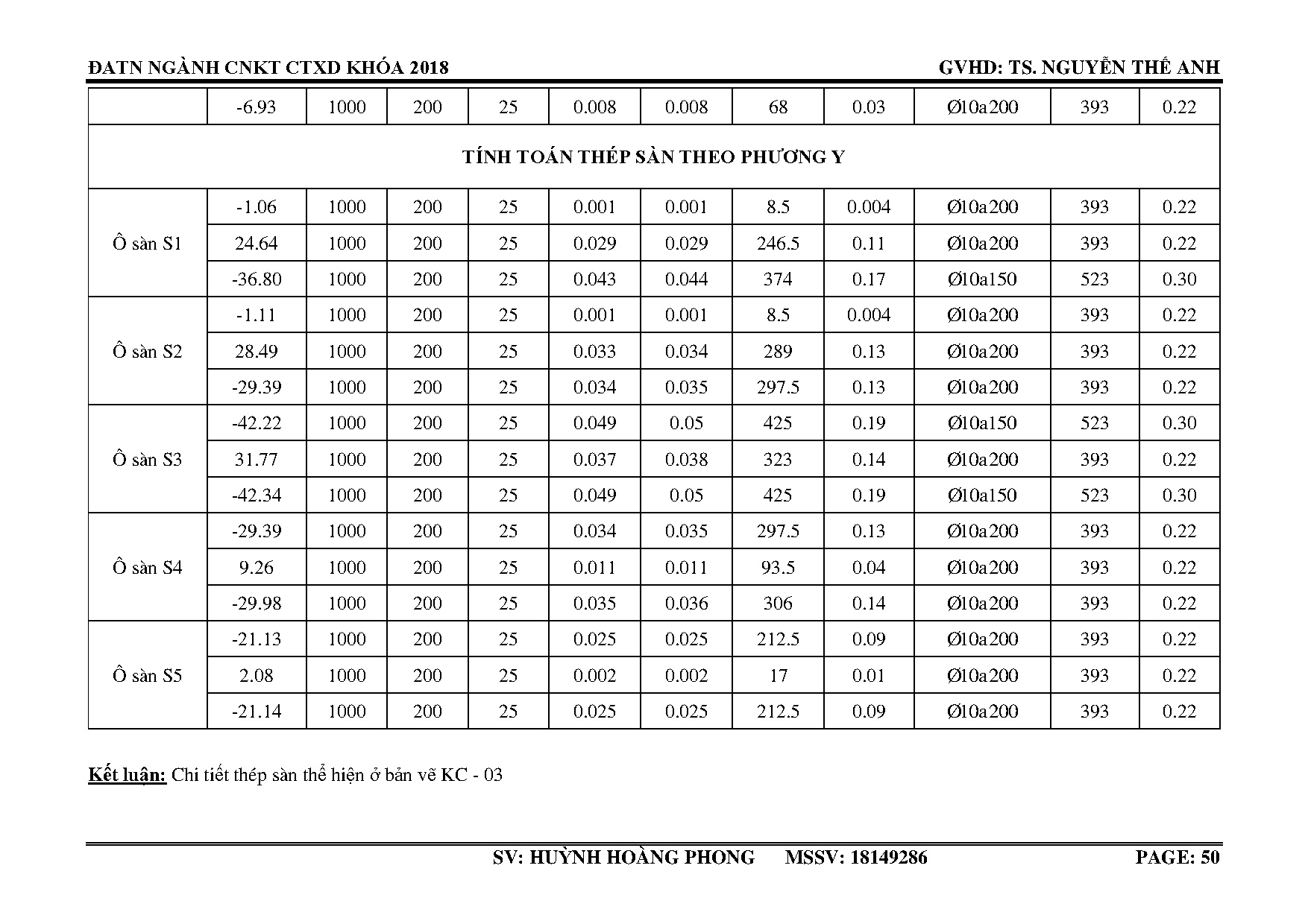 Đồ án tốt nghiệp - Chung cư HHP Central Apartment: Đồ án tốt nghiệp ngành Công nghệ Kỹ thuật CTXD - Trang 50