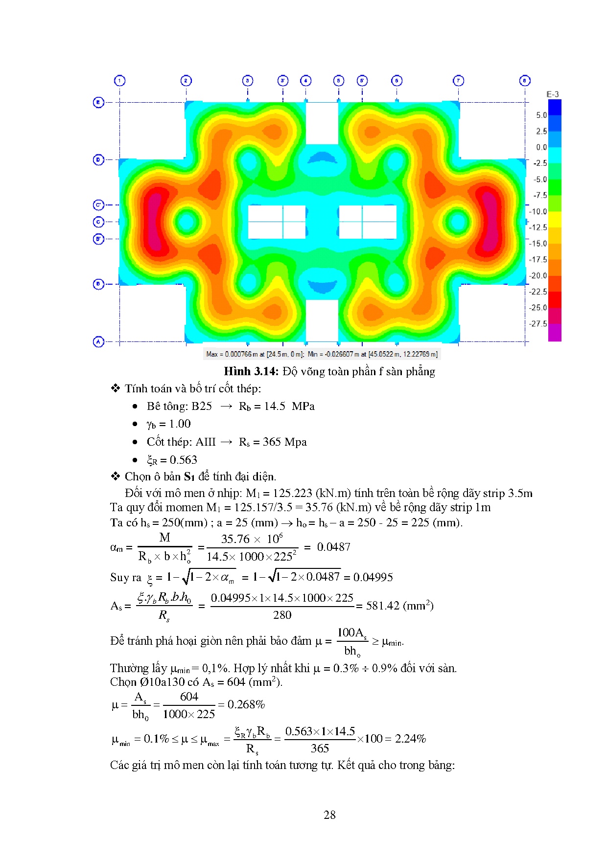 Ảnh một số trang tài liệu