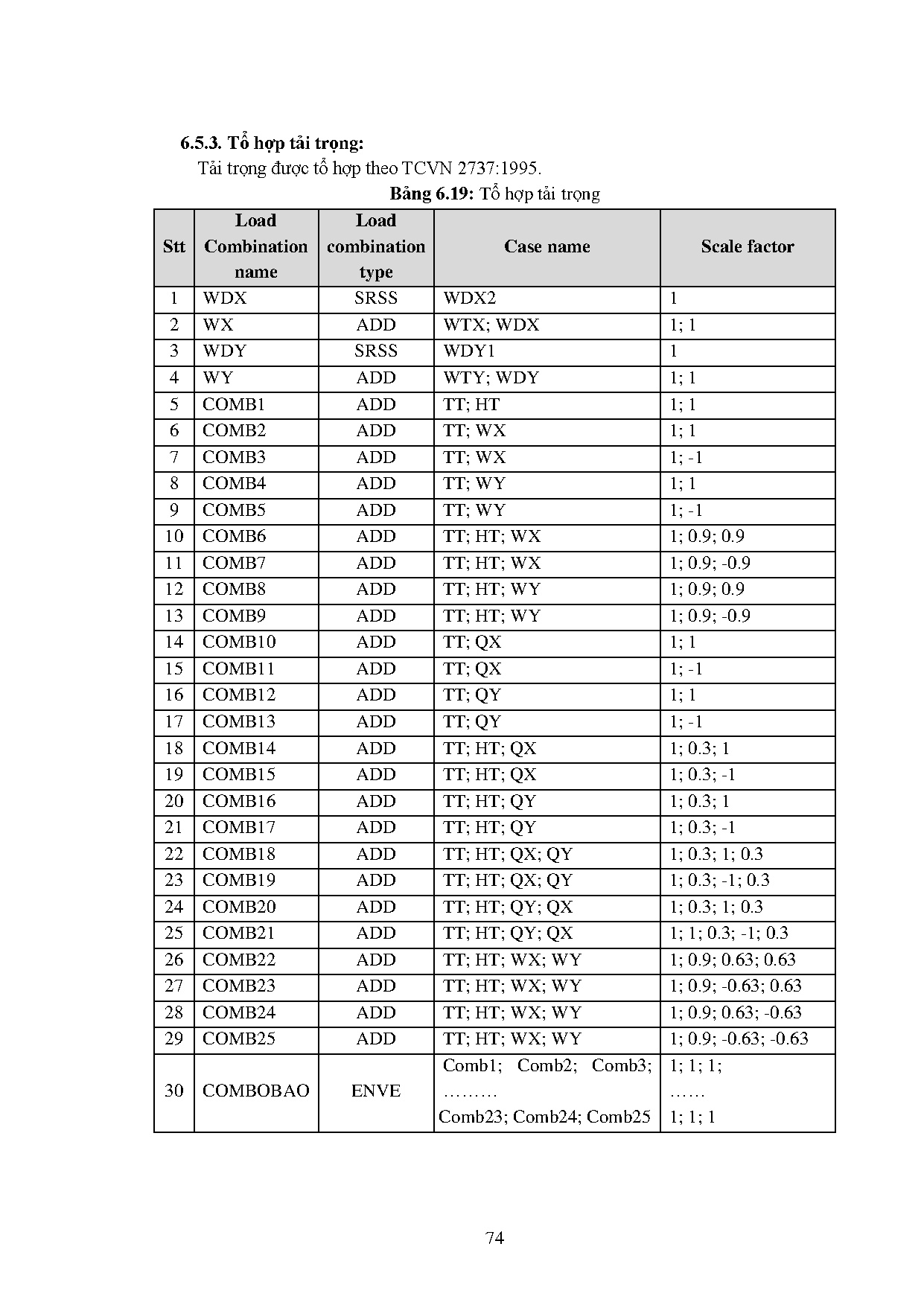 Ảnh một số trang tài liệu