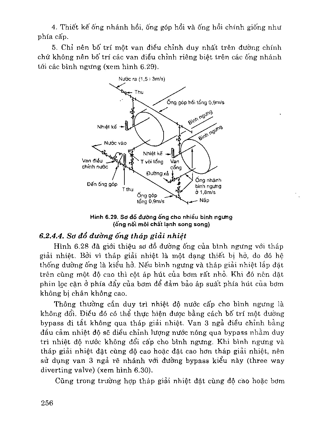 Giáo trình thiết kế hệ thống điều hòa không khí - PGS.TS Nguyễn Đức Lợi (New) - Trang 258