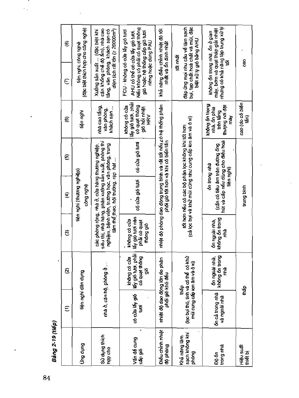 Giáo trình thiết kế hệ thống điều hòa không khí - PGS.TS Nguyễn Đức Lợi (New) - Trang 86