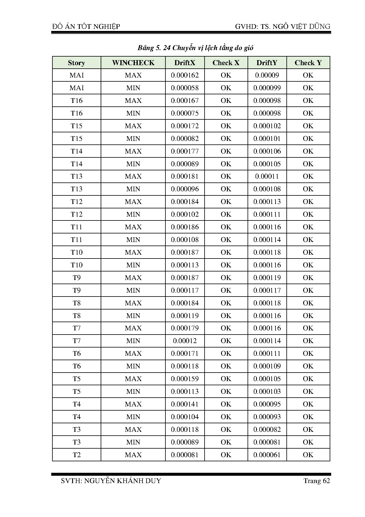 Ảnh một số trang tài liệu