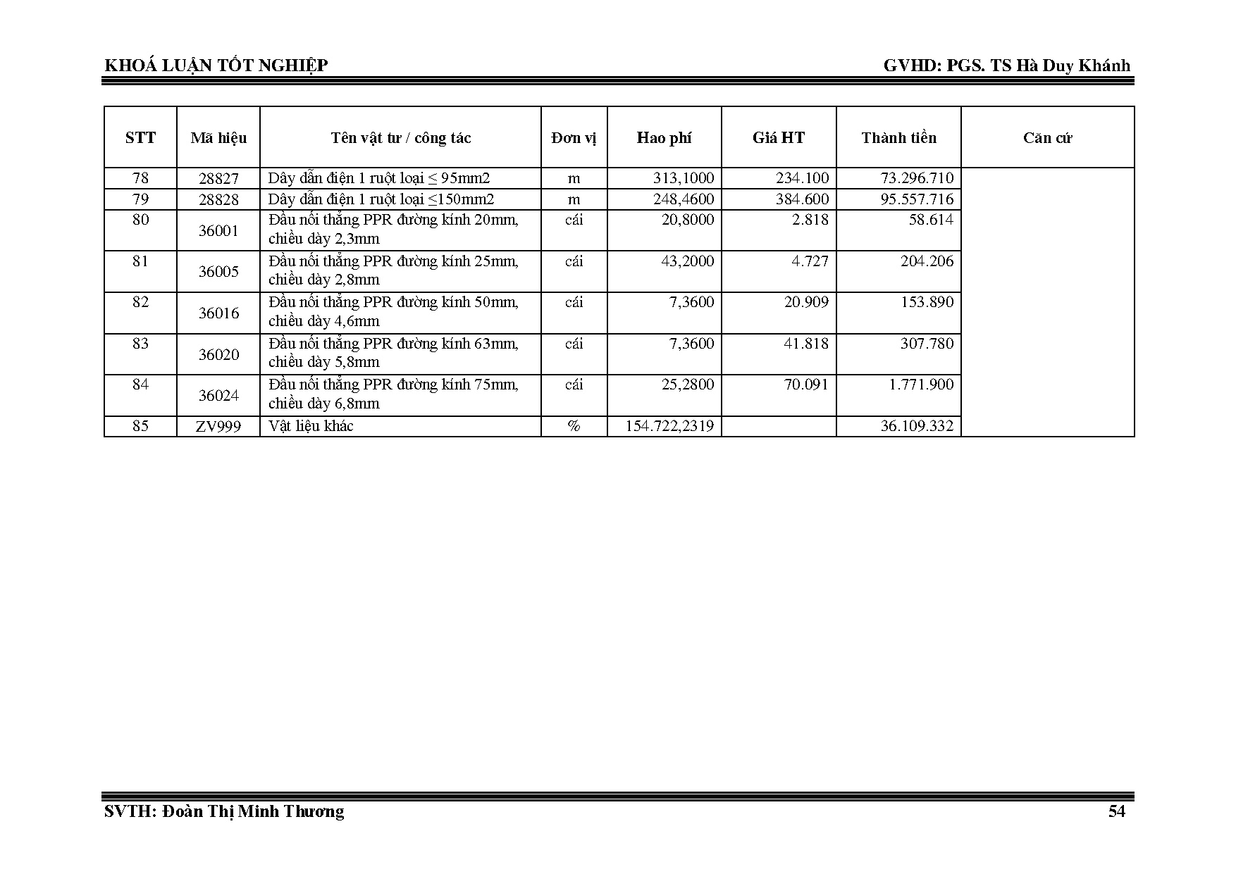 Ảnh một số trang tài liệu