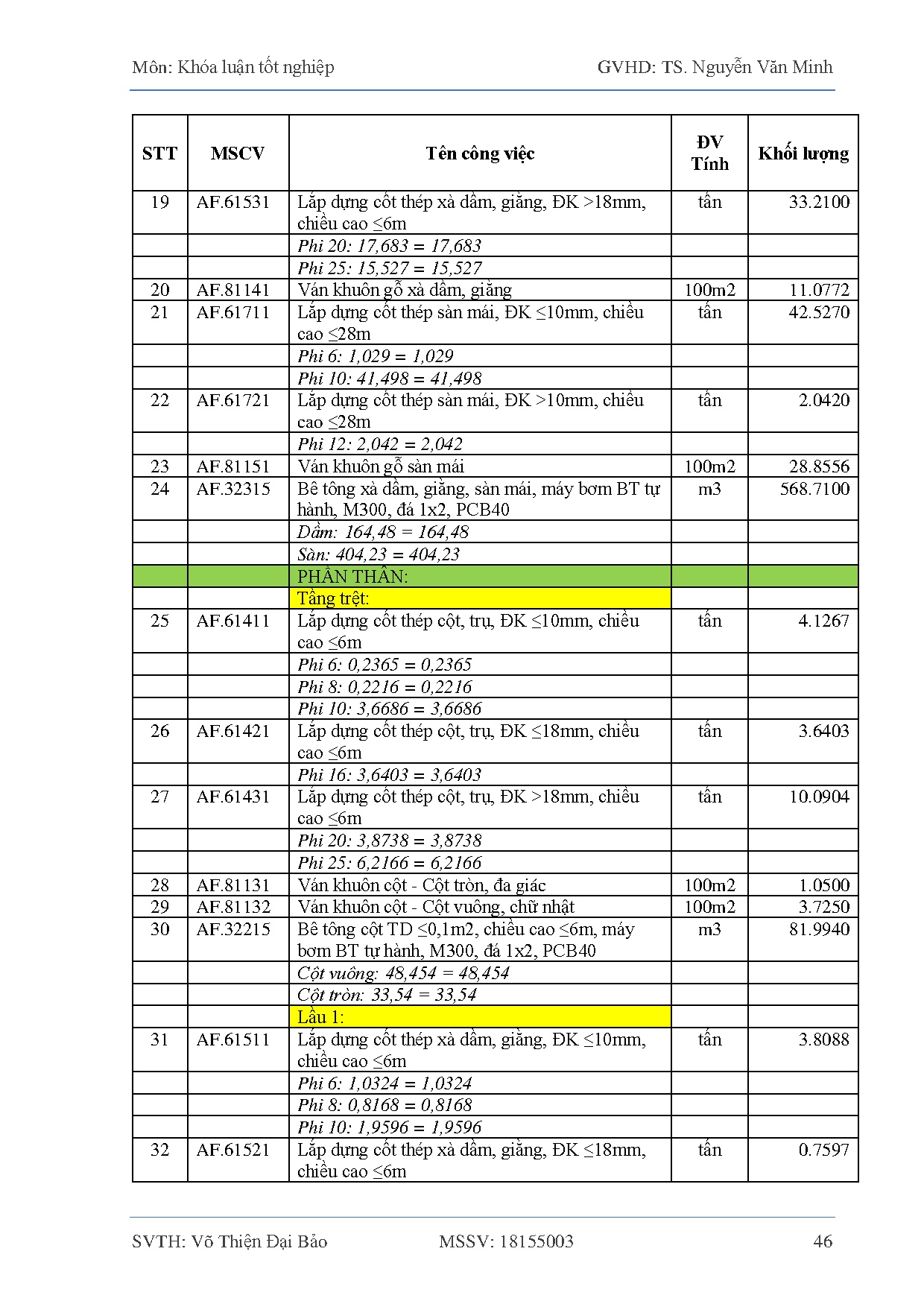 Ảnh một số trang tài liệu