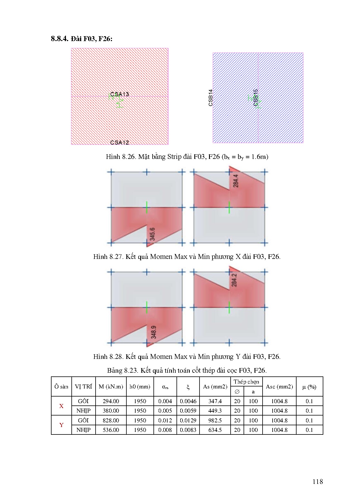 Ảnh một số trang tài liệu
