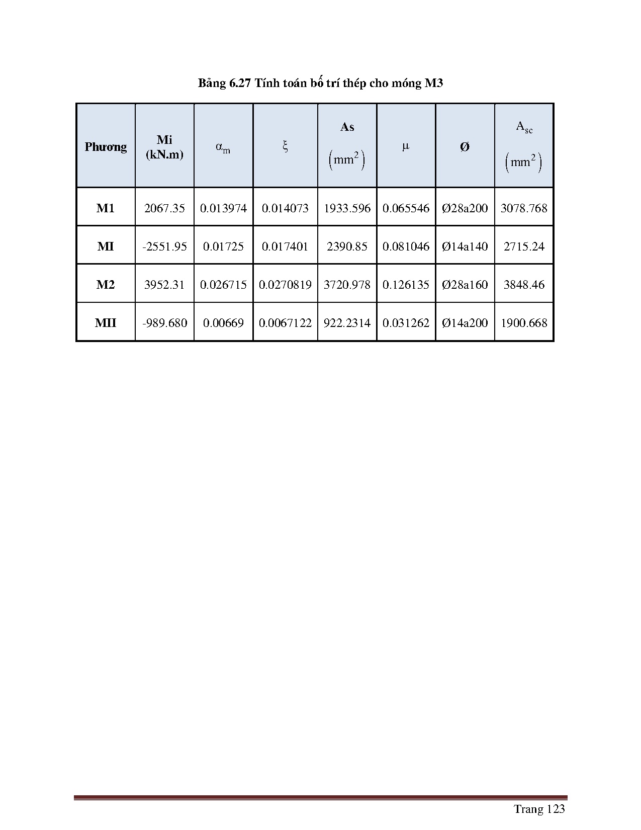 Ảnh một số trang tài liệu