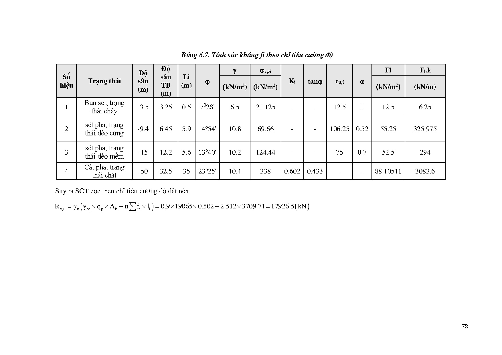 Ảnh một số trang tài liệu