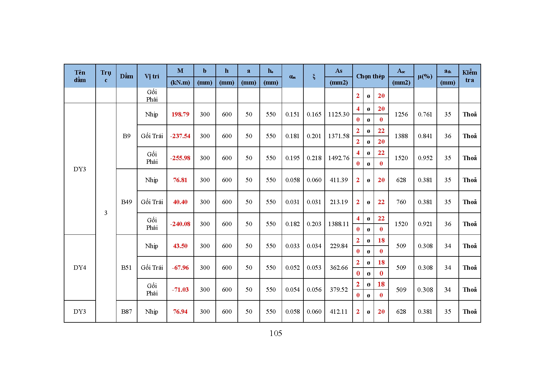 Ảnh một số trang tài liệu