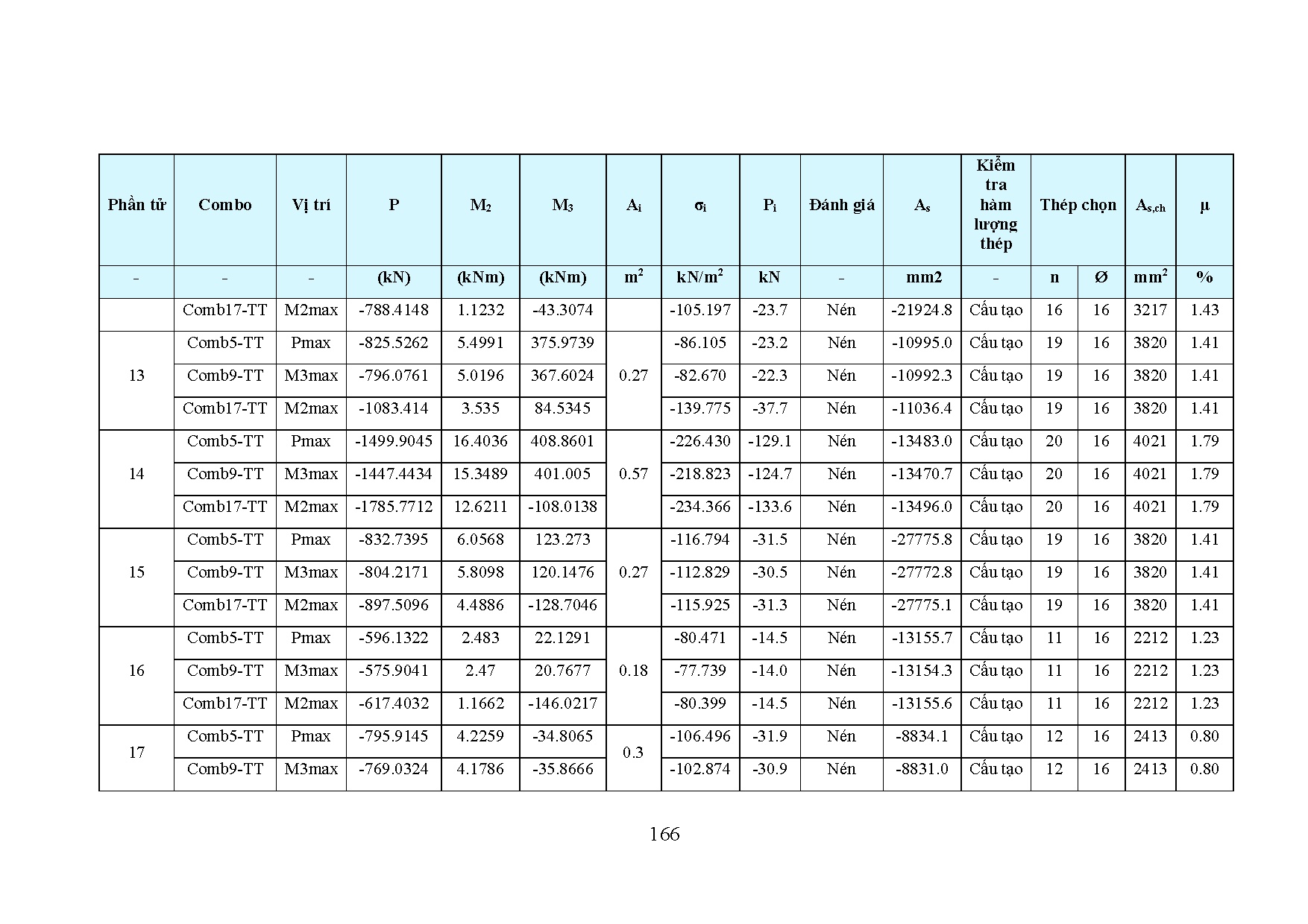 Ảnh một số trang tài liệu