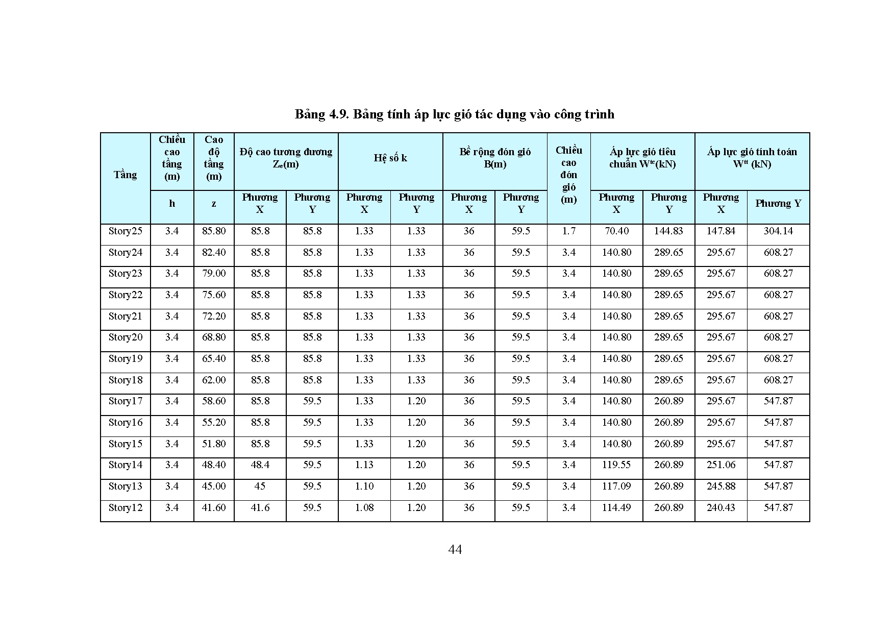 Ảnh một số trang tài liệu